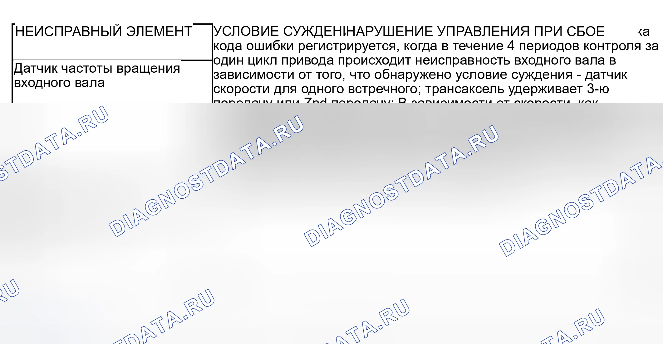 Рис. 83: ФУНКЦИЯ FAIL-SAFE / BACKUP. Mitsubishi Lancer IX рестайлинг
