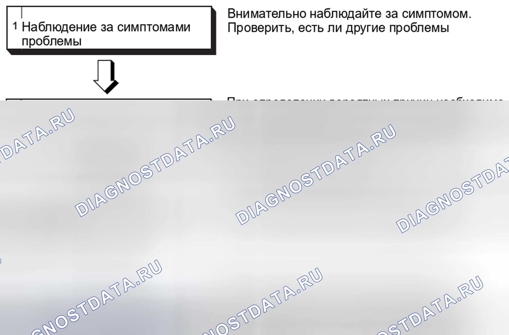 Рис. 381: ЭТАПЫ ПОИСКА И УСТРАНЕНИЯ НЕИСПРАВНОСТЕЙ. Mitsubishi RVR III