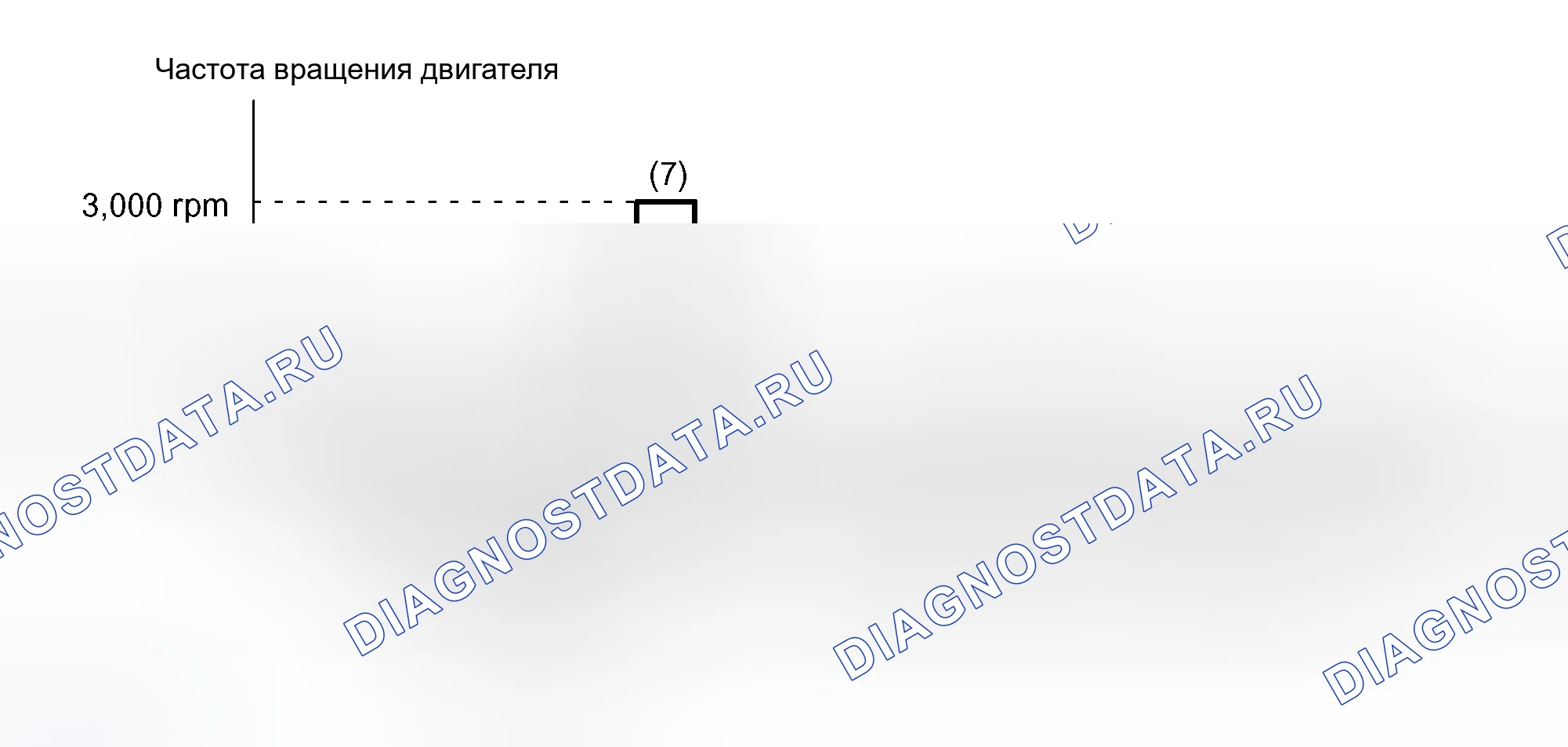 Рис. 324. Scion xB I