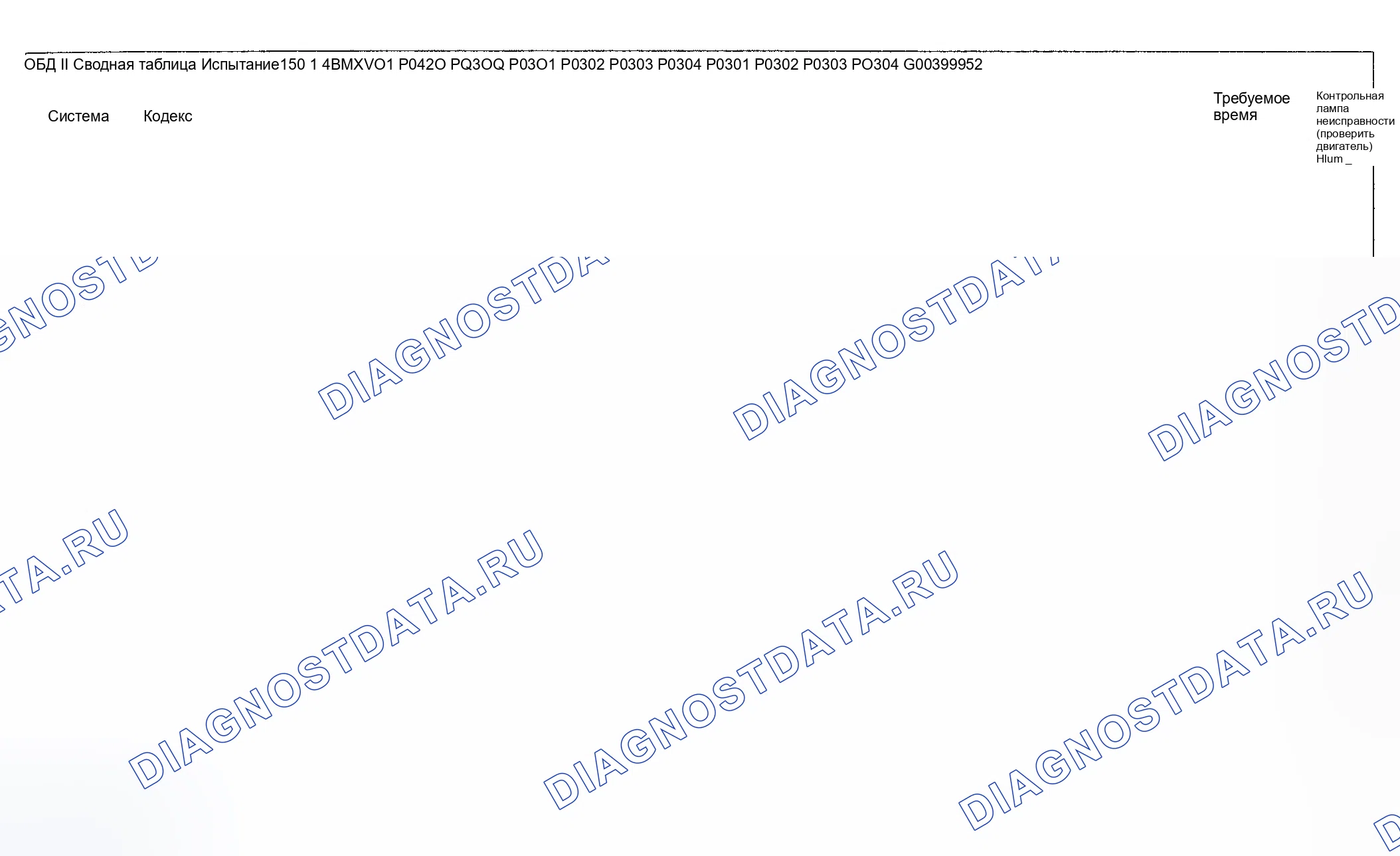 Рис. 42: Диагностика расшифровка кода ошибки (Cooper двигатель Type LEV Standard / проверка Group: 4BMXV01.6R50) - 1 из 16. MINI Cooper S I