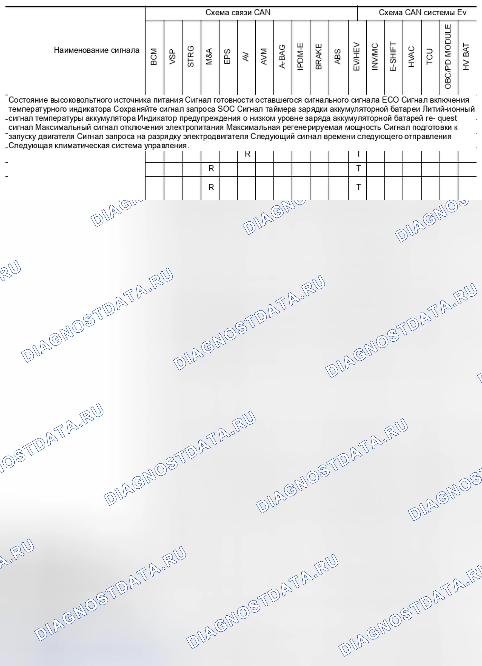 Рис. 75. Nissan Leaf I