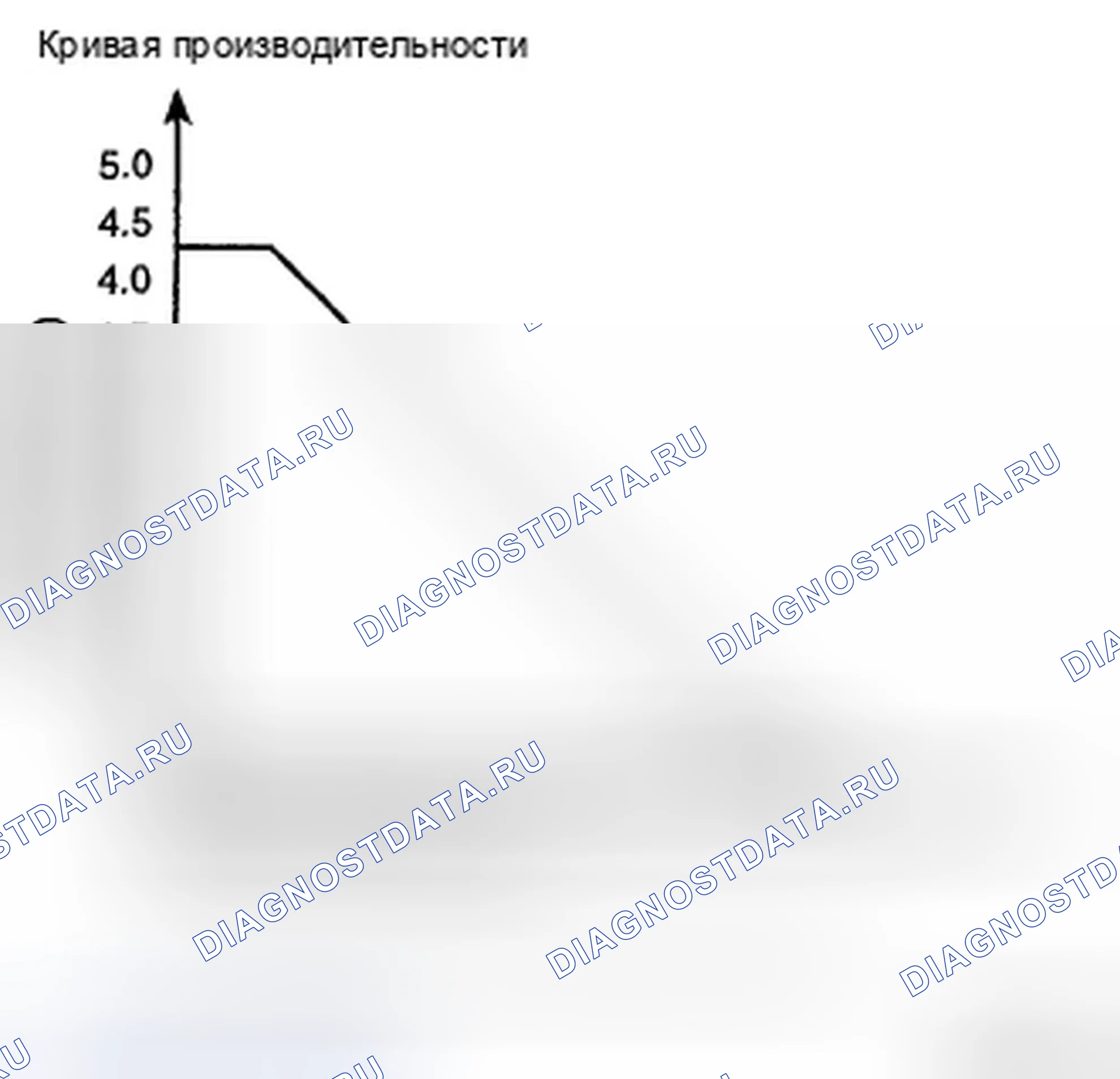 Рис. 184: График давления электромагнитного клапана Pwm. Hyundai Elantra IV
