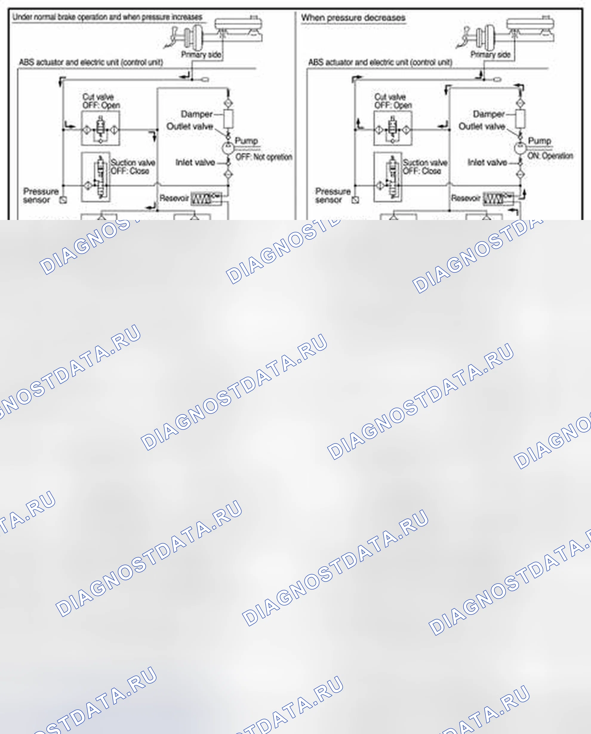 Рис. 31: РАБОТА КЛАПАНА (ФУНКЦИЯ ABS И EBD). Nissan Quest IV