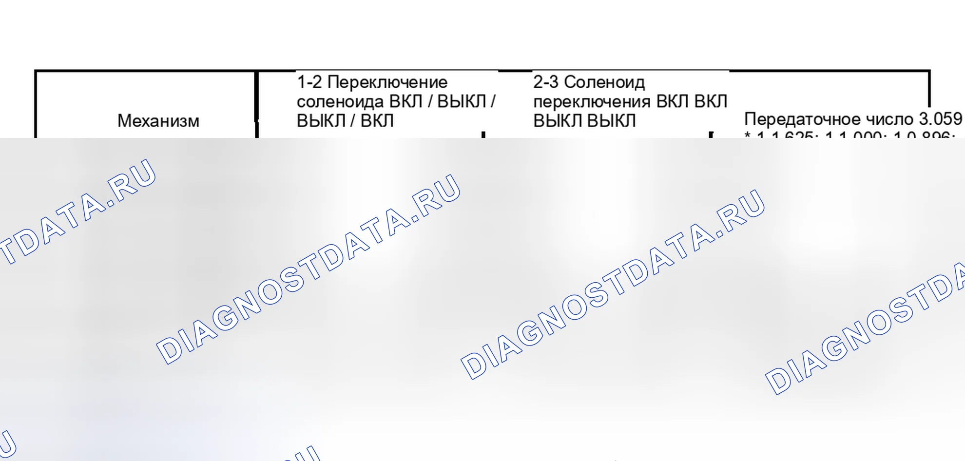 Рис. 370: Состояние соленоидного клапана переключения передач и передаточное число. Chevrolet Suburban K2500 GMT800