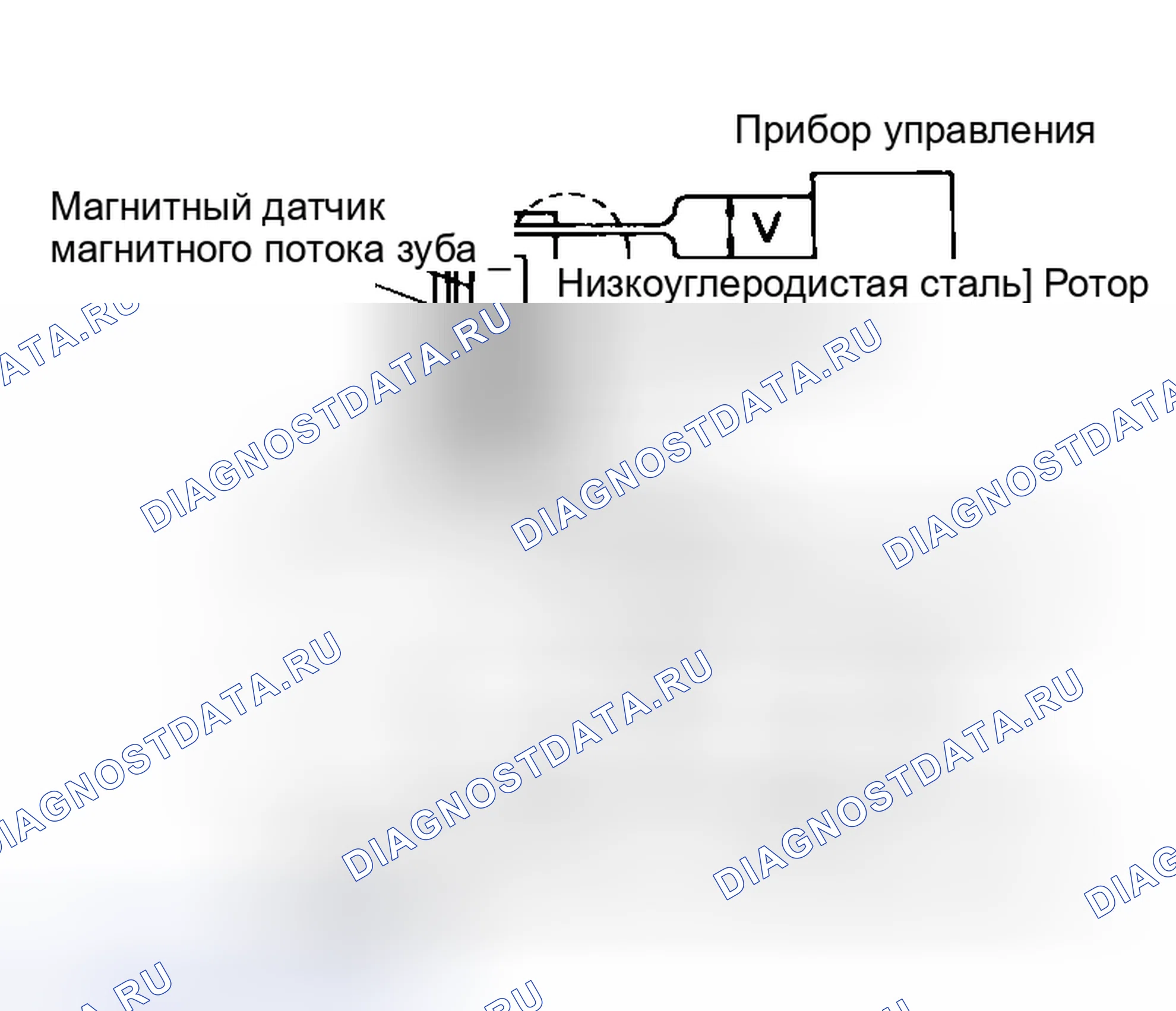 Рис. 36: ДАТЧИК. Honda Stepwgn I