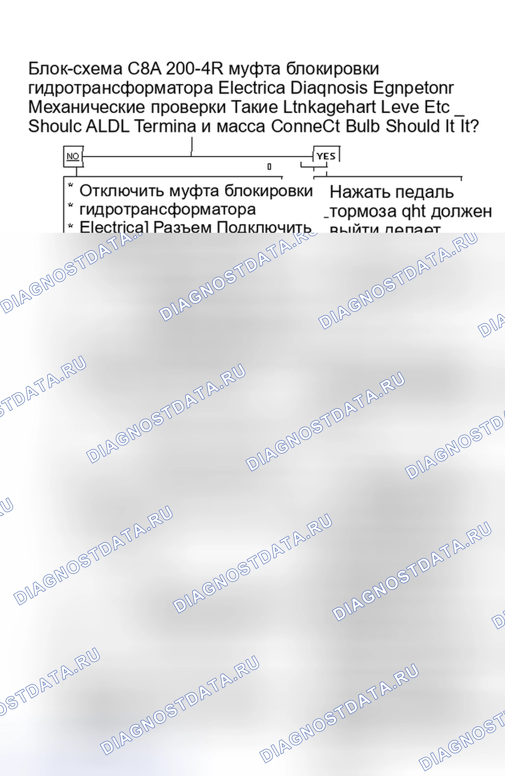 Рис. 131: Блок-схема C8A, 200-4R муфта блокировки гидротрансформатора электрооборудование Диагностика. Chevrolet Camaro III рестайлинг