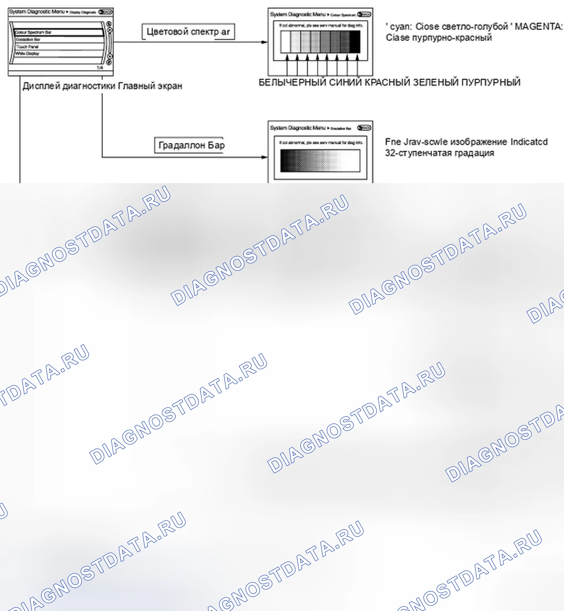 Рис. 3: Диагностика дисплея. Infiniti FX35 II рестайлинг