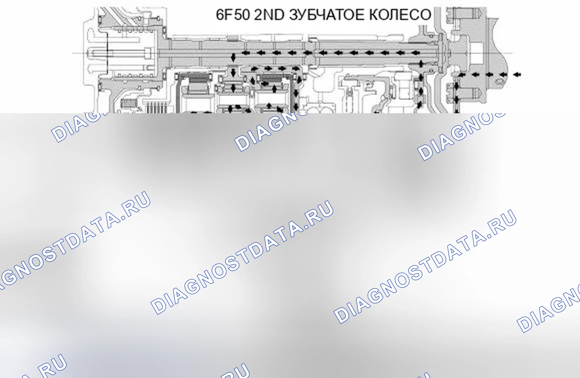 Рис. 49. Ford Edge I