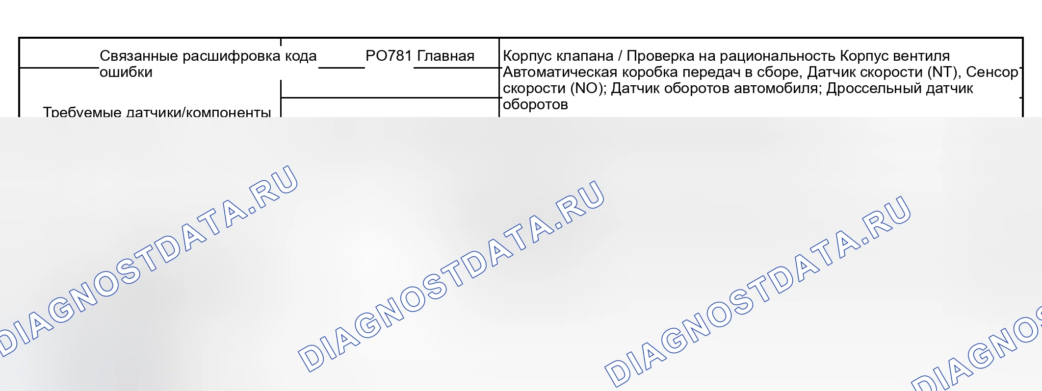 Рис. 128: СТРАТЕГИЯ МОНИТОРИНГА. Haval Xiaolong Max I