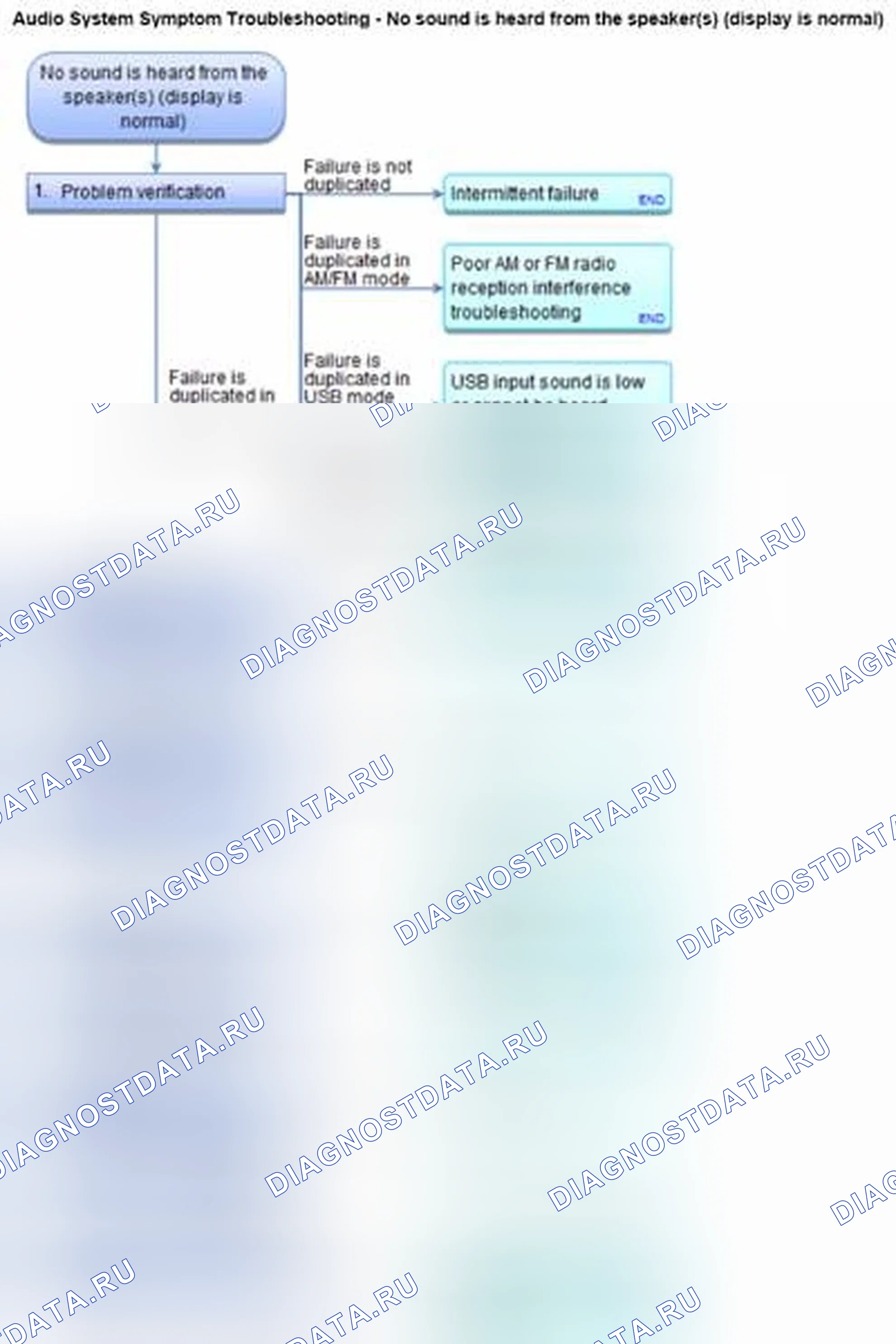 Рис. 760: Не слышно звука из динамиков (дисплей в норме) (' 12: с Premium Audio без Navigatio. Honda Civic IX