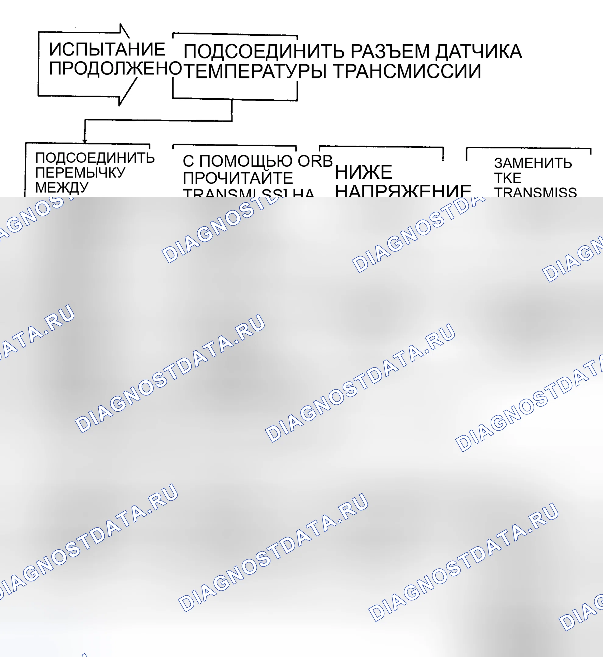 Рис. 309: Тест 2 - Блок-схема (2 из 2), слишком высокое напряжение датчика температуры. Dodge Cab & Chassis R2500 AD pre