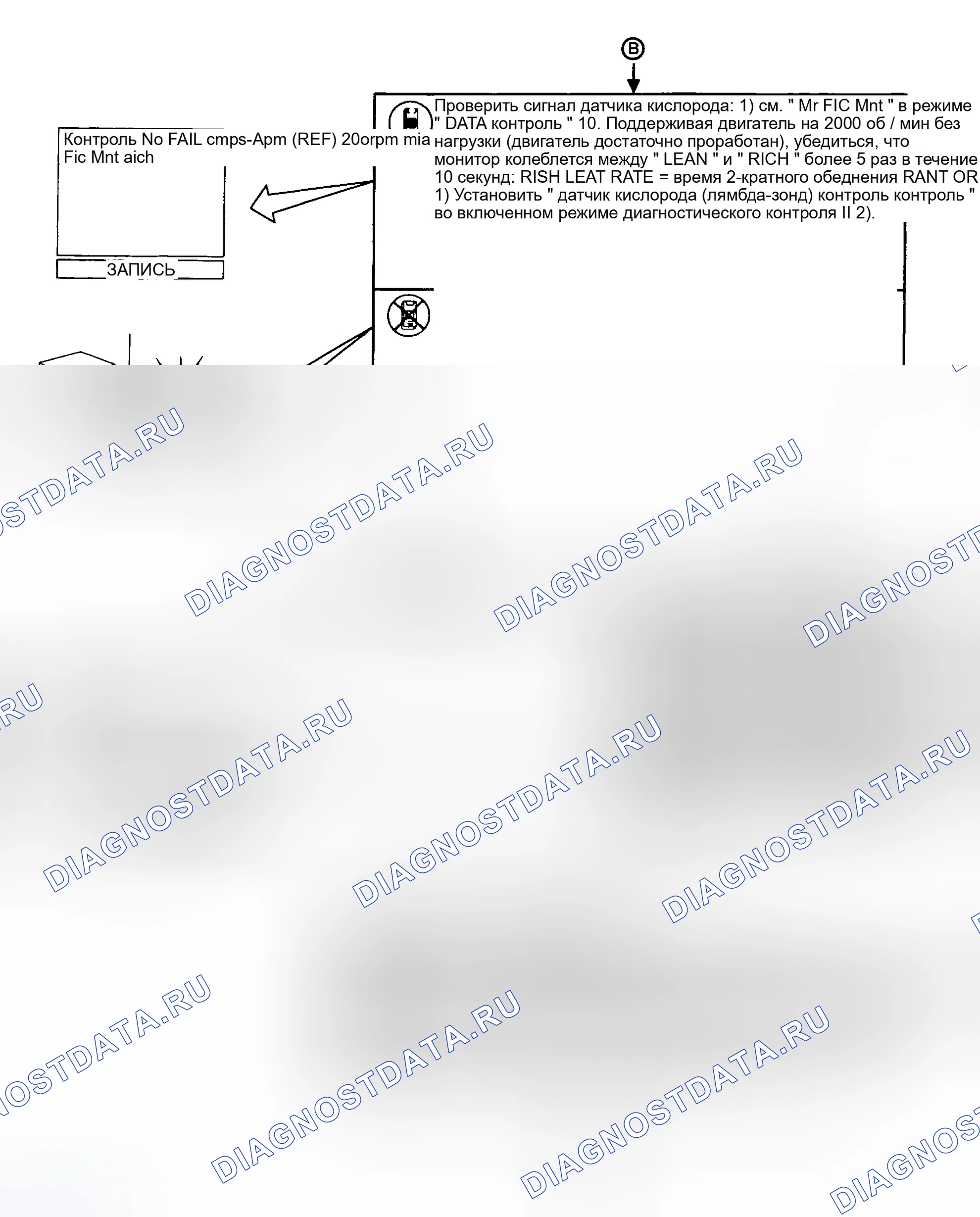 Рис. 4. Nissan Altima U13