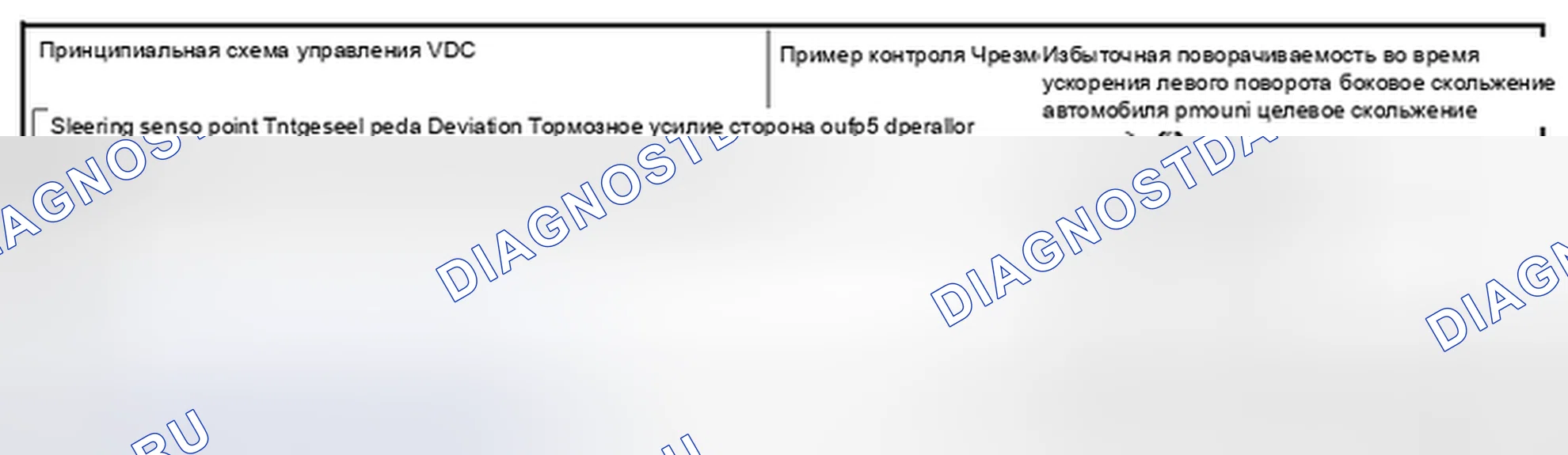 Рис. 33: ФУНКЦИЯ VDC: Описание системы. Nissan Quest IV