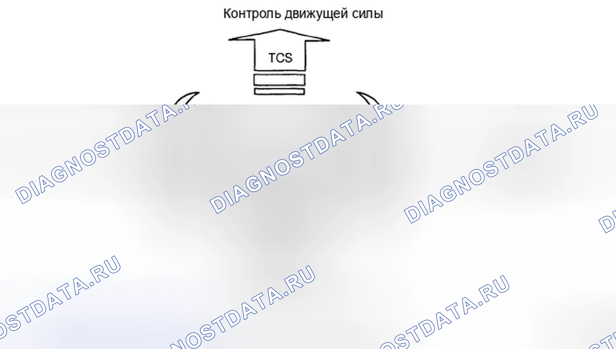 Рис. 85: ОПИСАНИЕ антиблокировочной системы и антипробуксовки (abs/tcs). Kia Magentis II