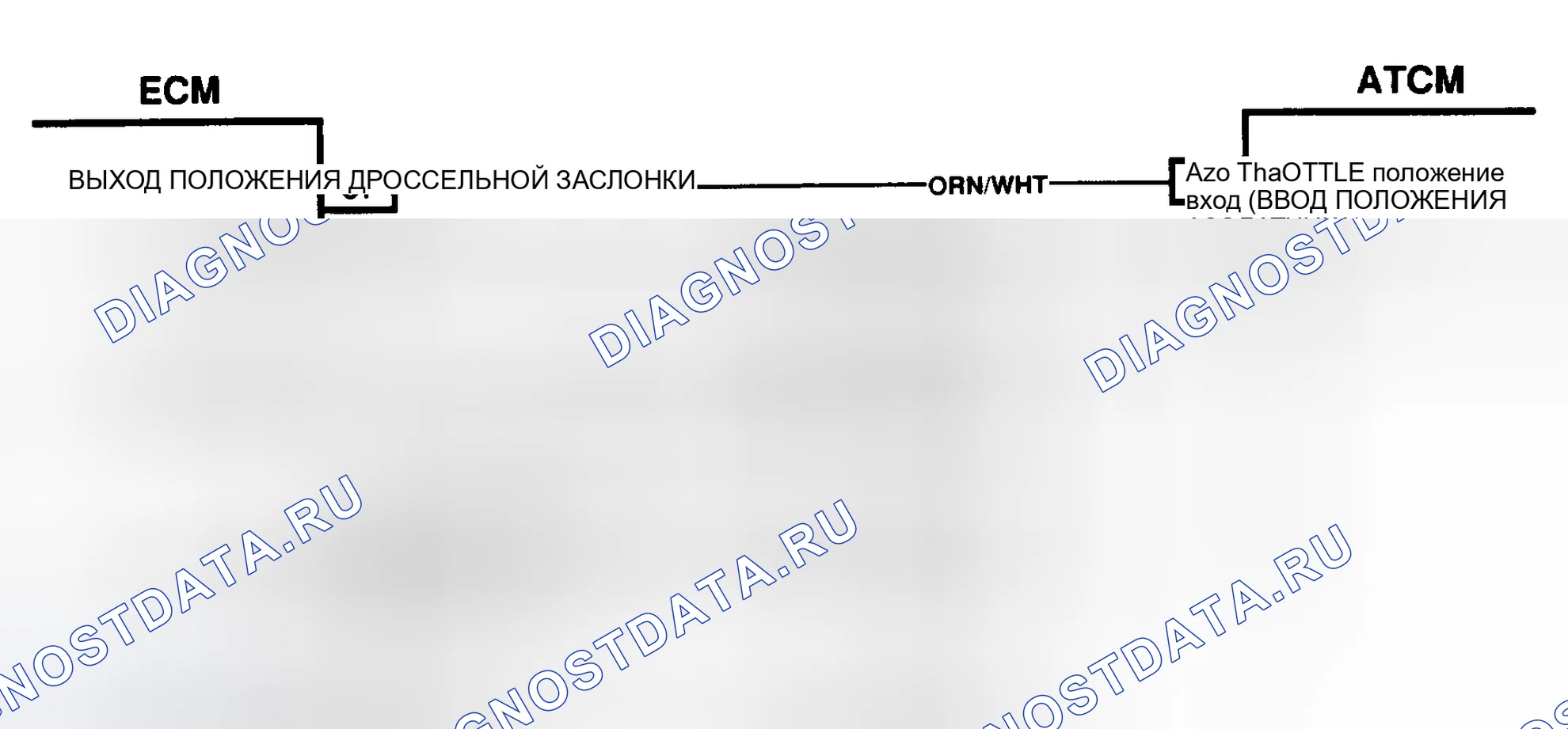 Рис. 100: Диагностические средства. Geo Storm I