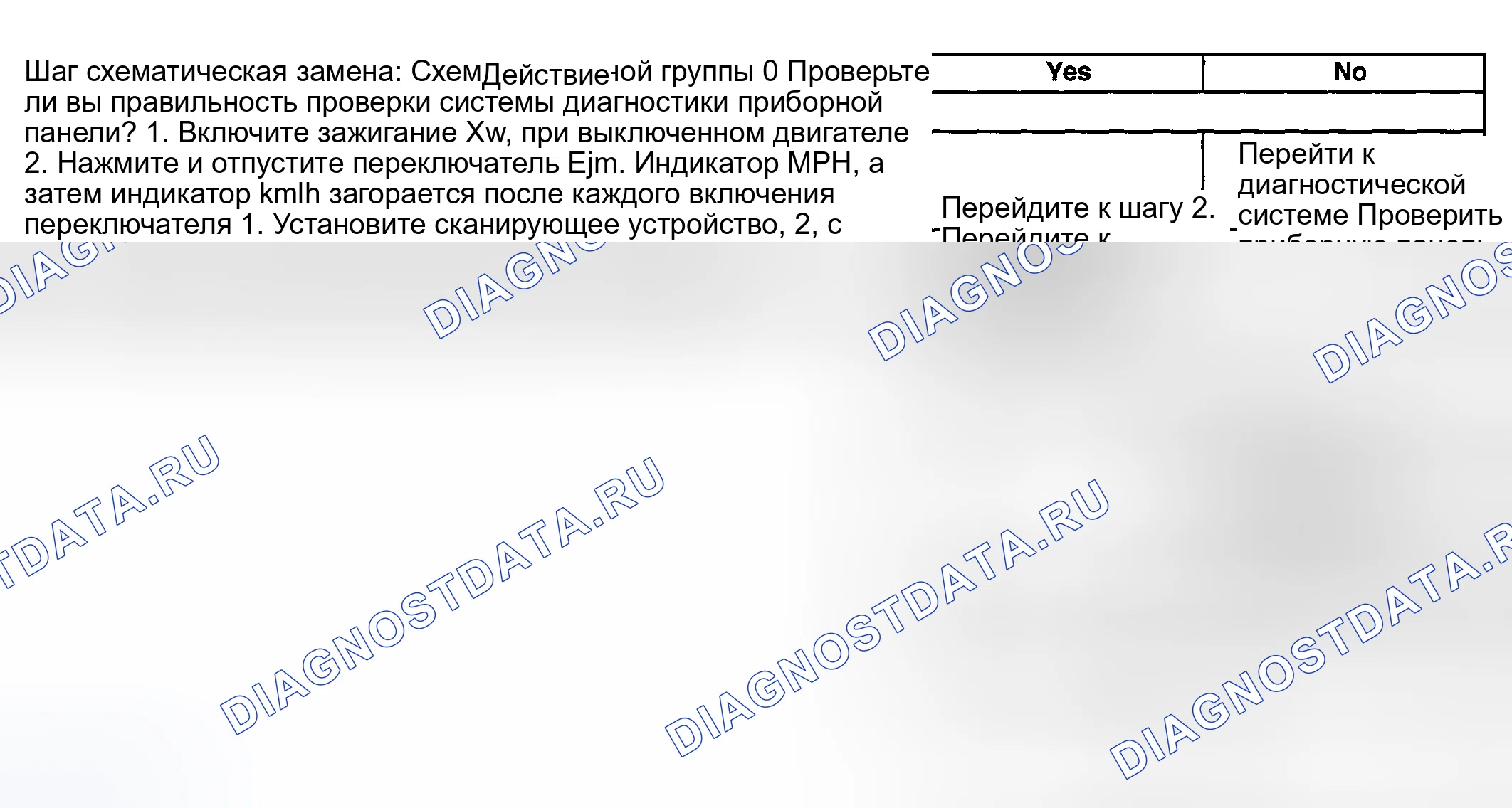 Рис. 16: Индикатор MPH (км / ч) не работает. Hyundai Veracruz I