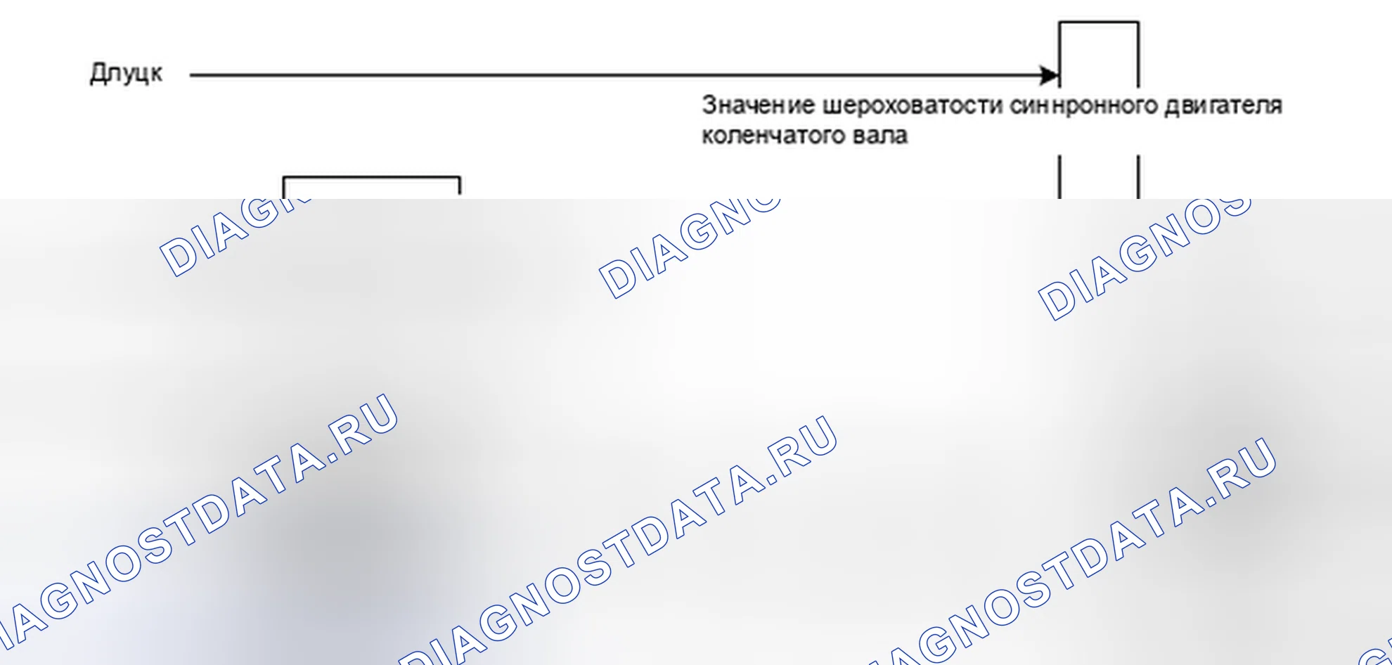 Рис. 72: Обнаружение пропусков зажигания методом dluts (% DMDDLU). MINI Cooper Clubman I