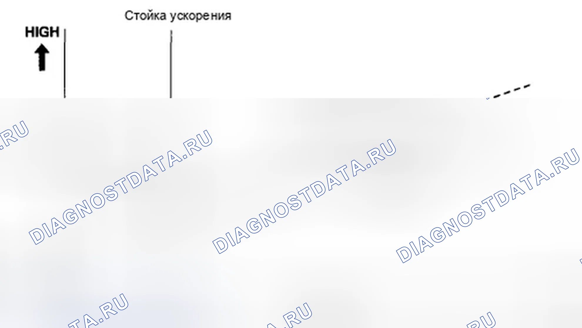 Рис. 295: Уменьшение коэффициента увеличения частоты вращения двигателя. Honda Insight ZE2 рестайлинг