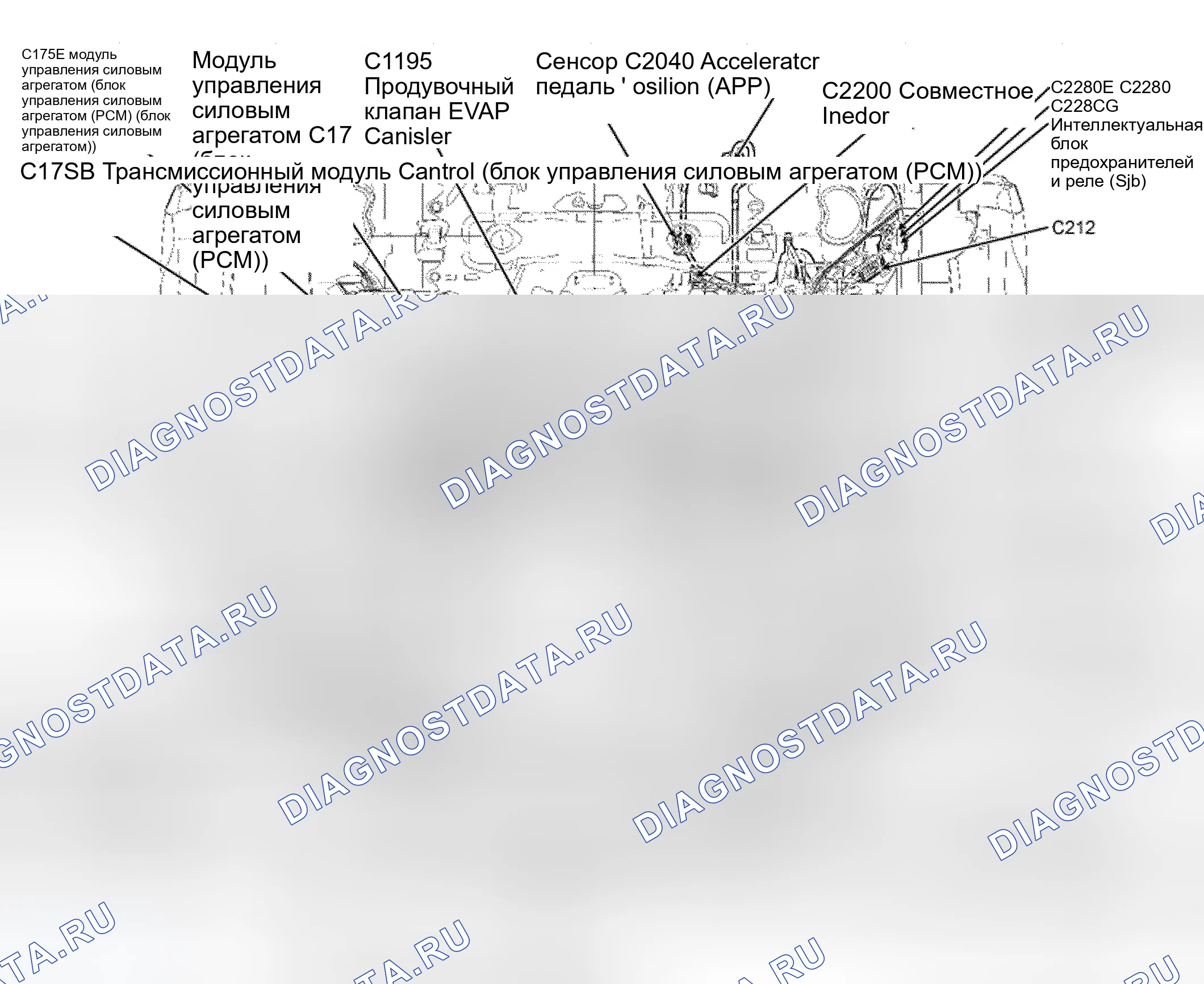 Рис. 3. Ford Edge I