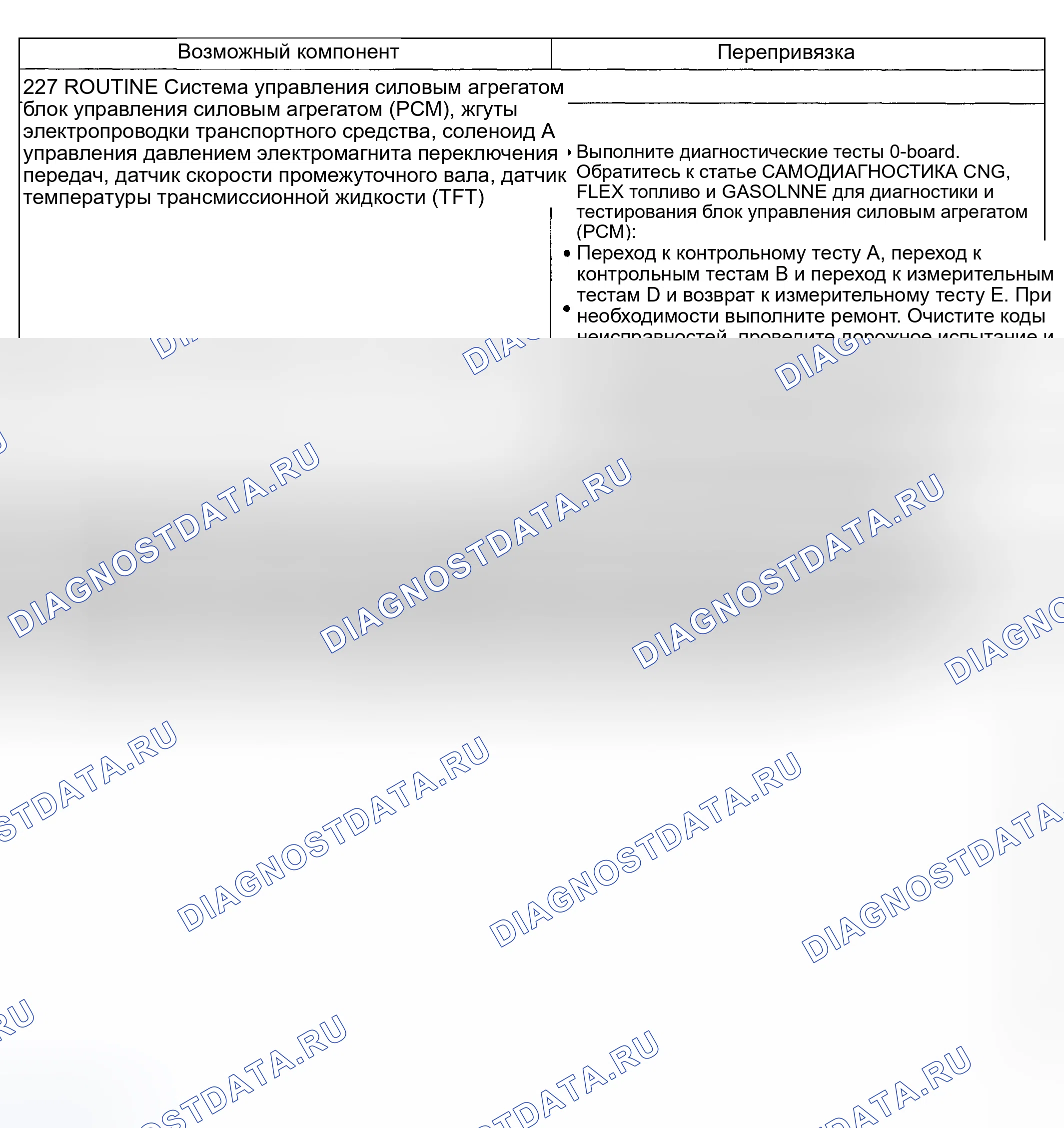 Рис. 262: Проблема смены: мягкая / скользящая 2-3 смена (227 - рутина). Hyundai ix20 I рестайлинг