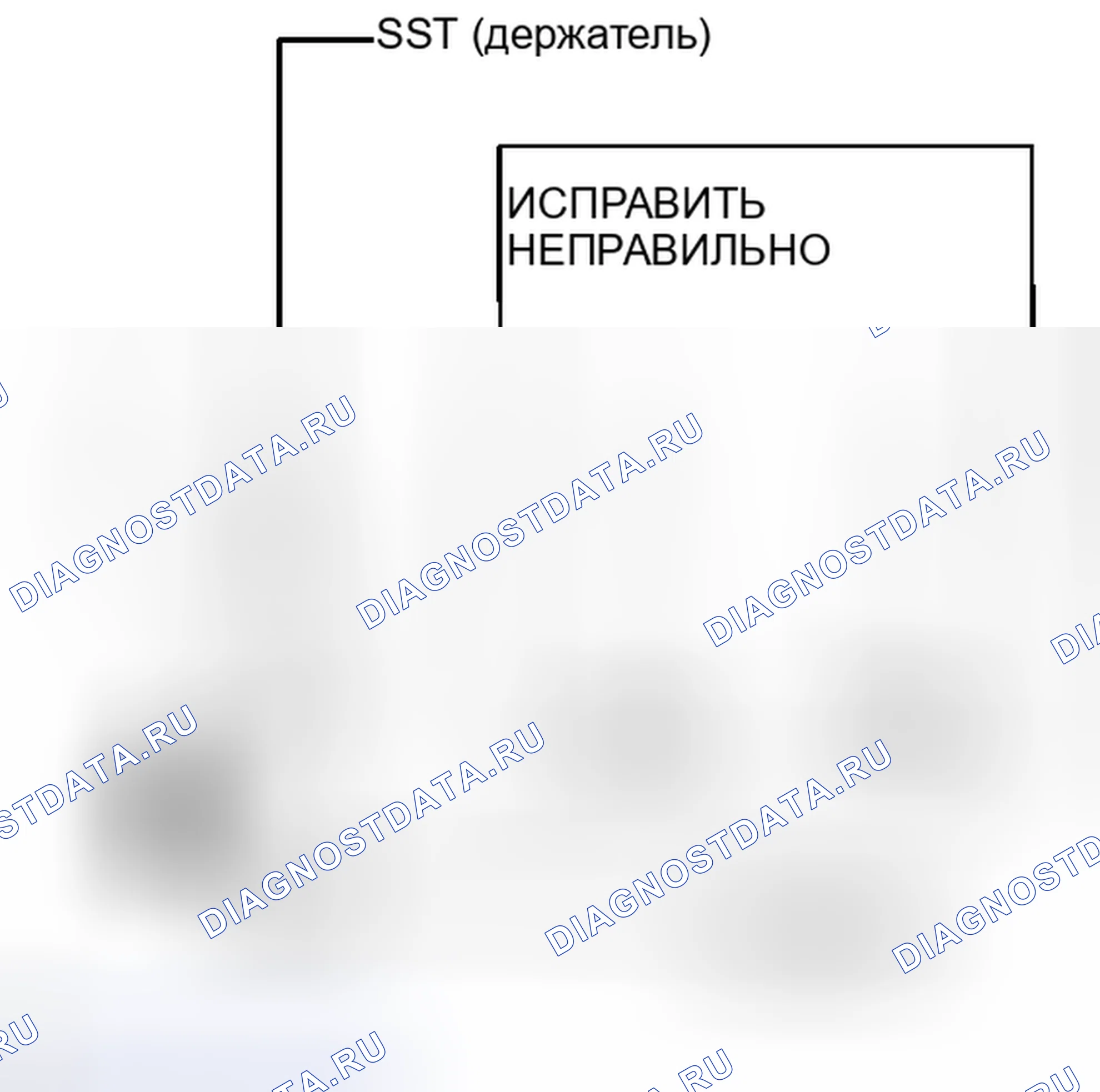 Рис. 68. Haval H6S I