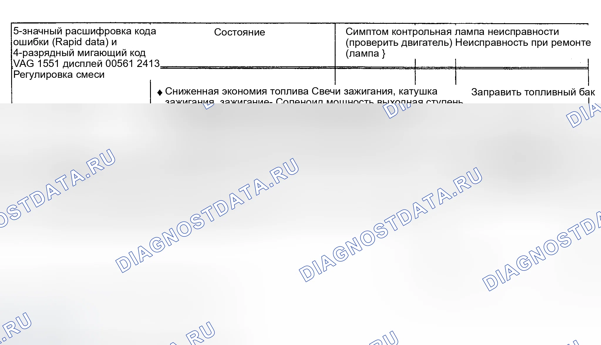 Рис. 9: расшифровка кода ошибки 00561 / 2413 - РЕГУЛИРОВКА СМЕСИ. Audi S4 C4