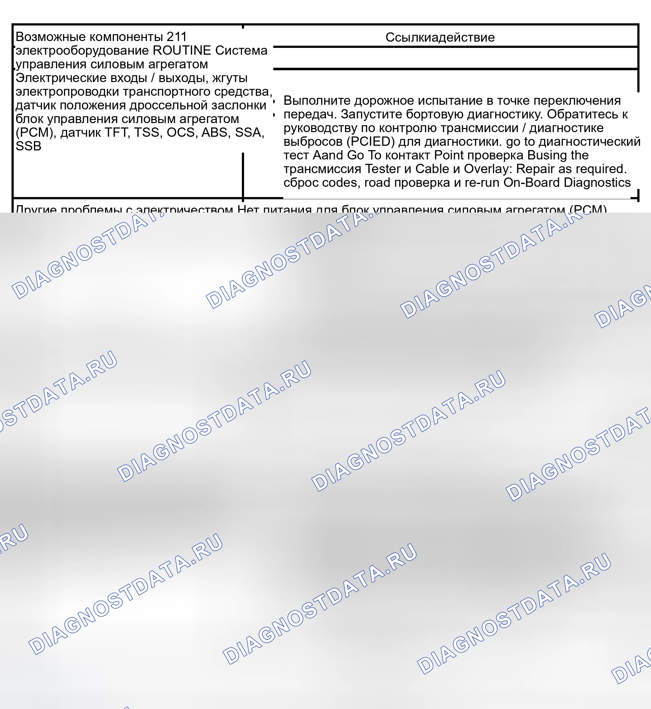 Рис. 407: Рутина 211 / 311 - Проблемы со сменой: время смены - раннее / позднее (некоторые / все). Hyundai Lavita I