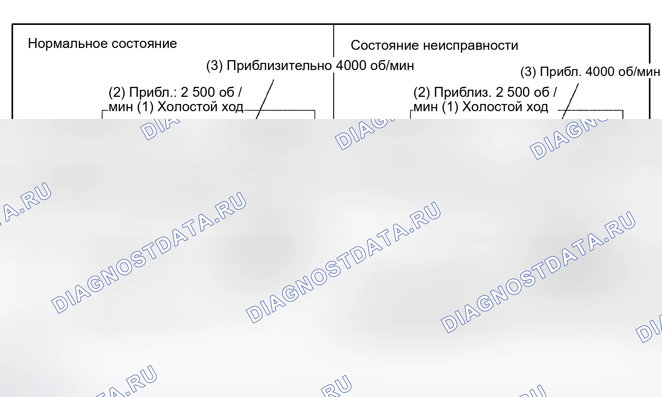 Рис. 141. Toyota Sienna II