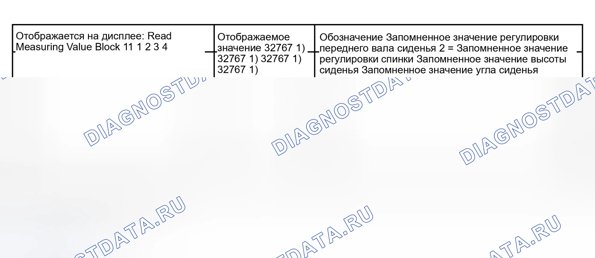 Рис. 111: Блок измеряемых величин 011. Audi S4 B6
