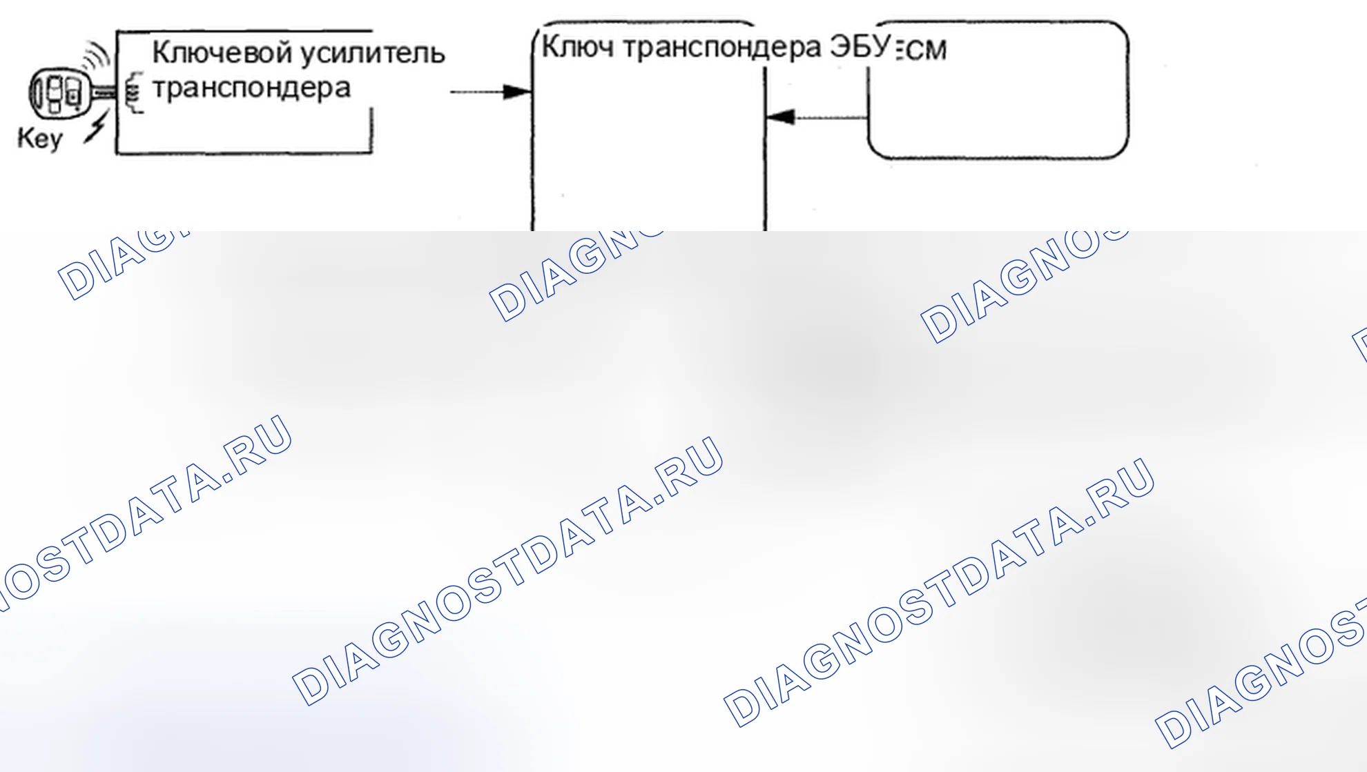 Рис. 45: СХЕМА СИСТЕМЫ. Honda CR-V VI