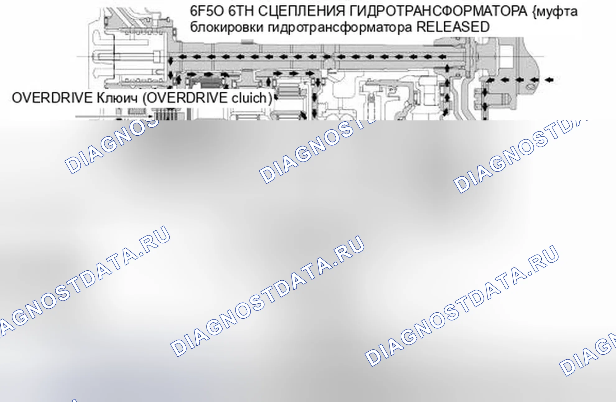 Рис. 70. Ford Edge I