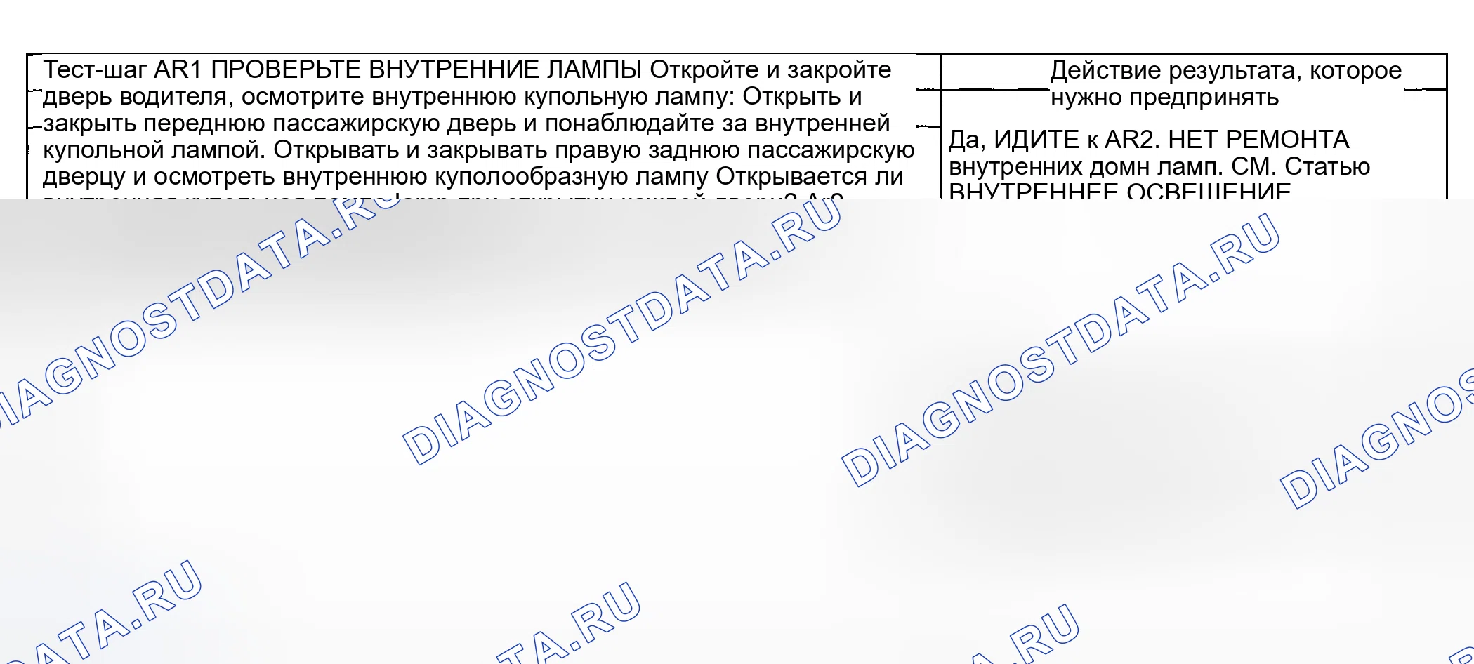 Рис. 195: Процедура испытаний. Hyundai ix20 I рестайлинг
