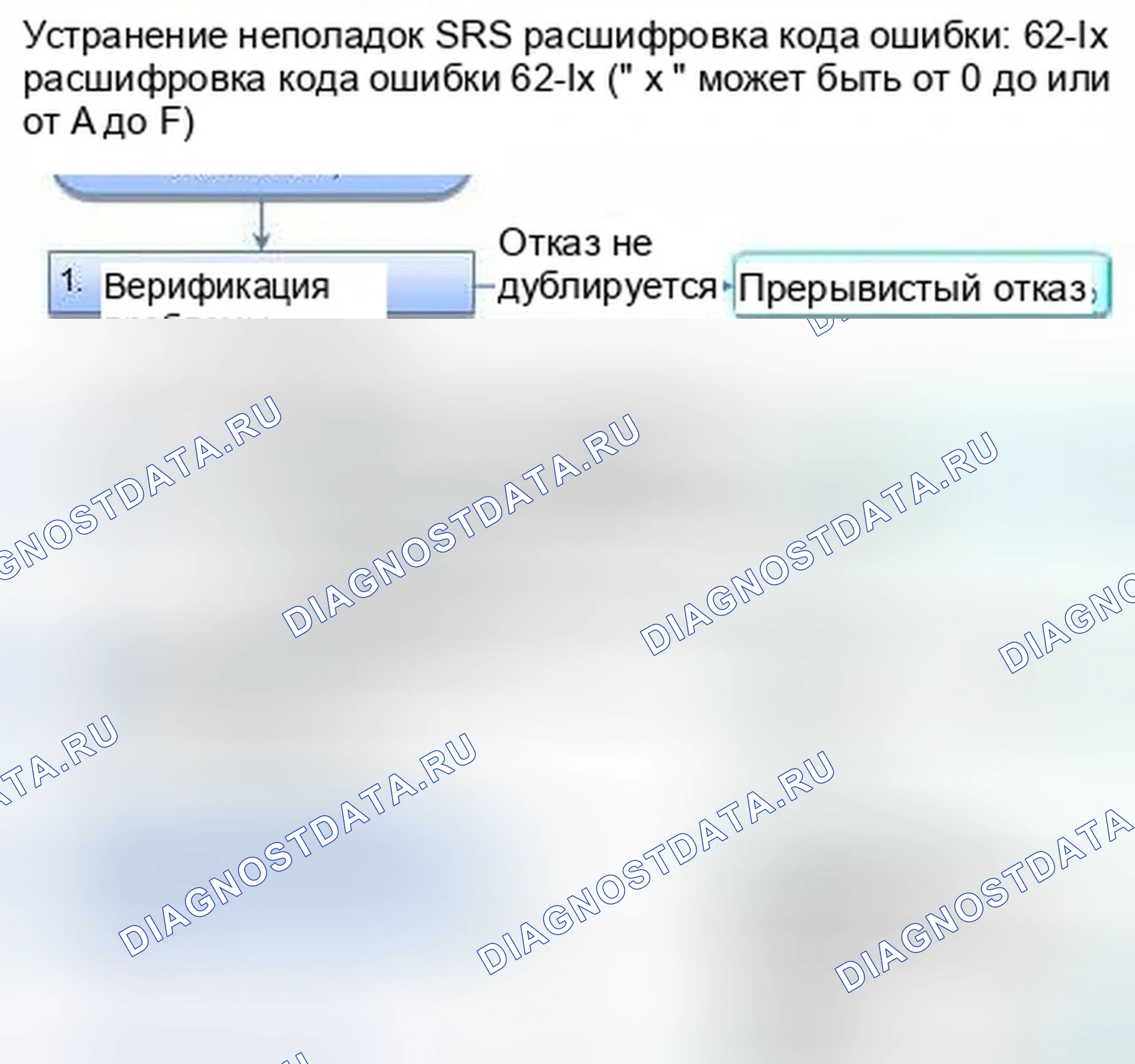 Рис. 1281: расшифровка кода ошибки 62-1x (" x " может быть от 0 до 9 или от A до F): Открыт в пряжке ремня безопасности переднего пассажира. Honda Civic IX