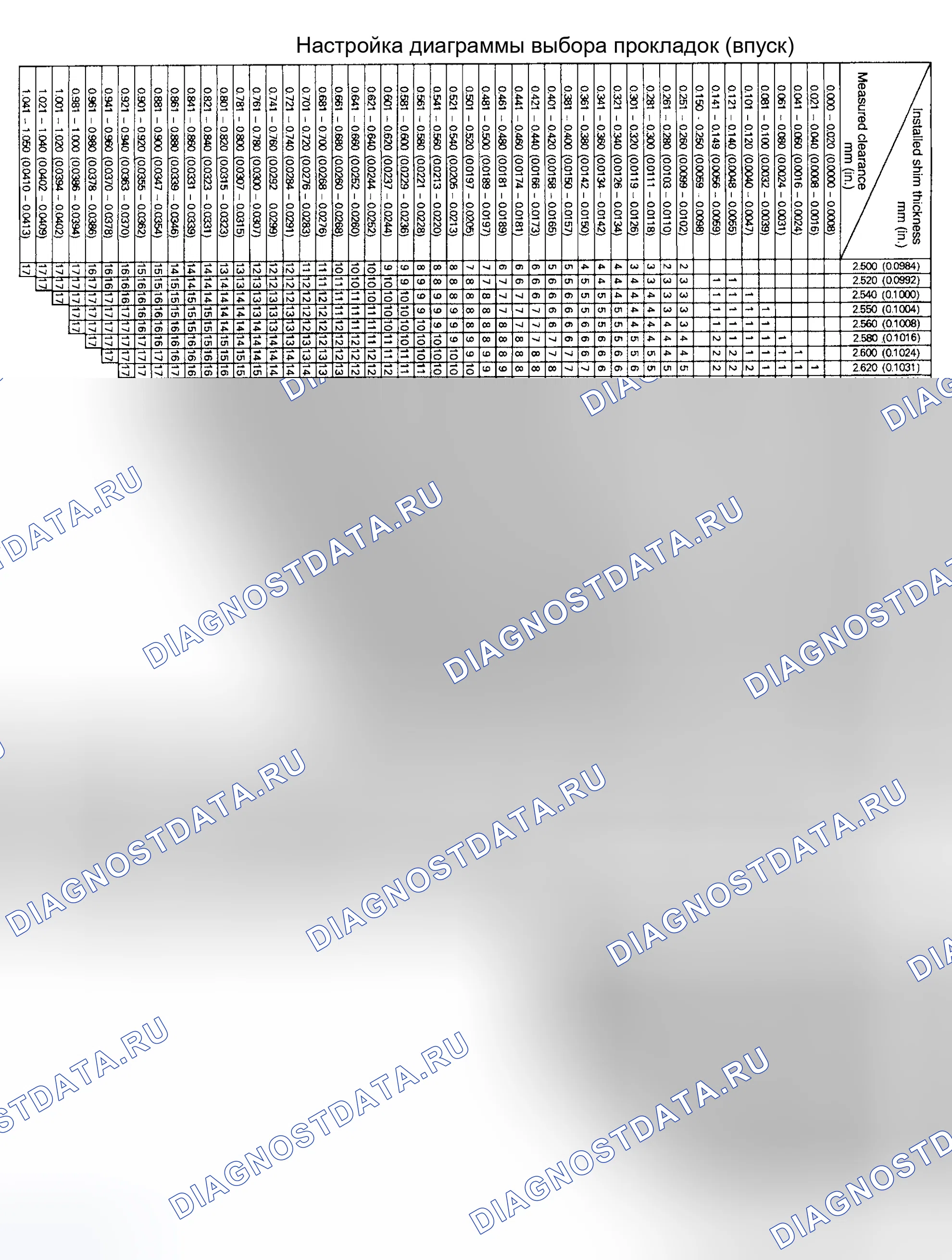 Рис. 132. Toyota Camry XV30
