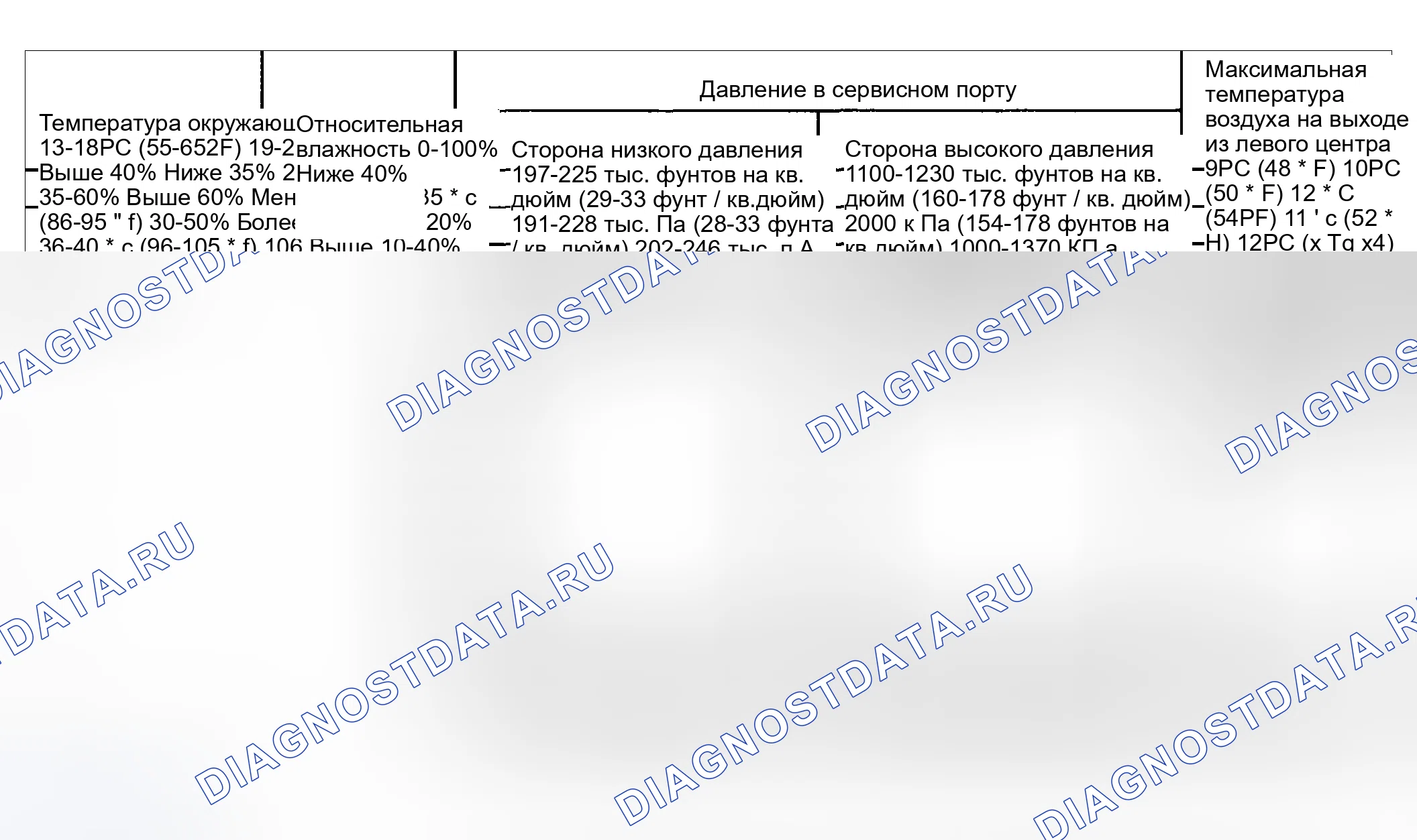 Рис. 5: Таблица производительности кондиционера. Hyundai Venue I