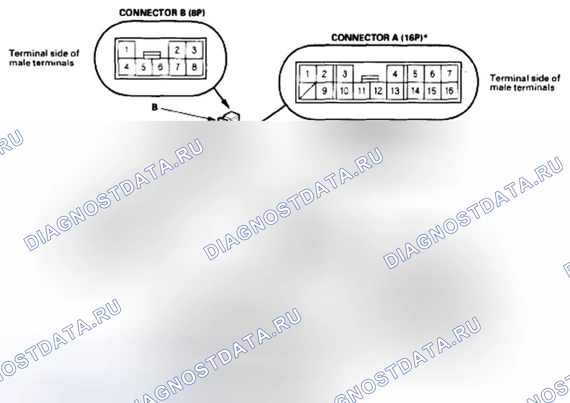 Рис. 50: Испытание шарнирных ремней безопасности CESS. Honda Odyssey IV