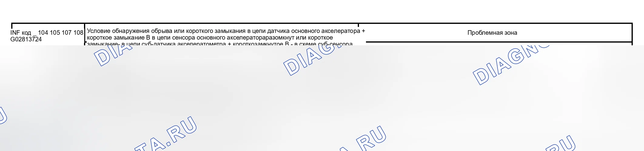 Рис. 61: расшифровка кода ошибки P1120 Информационный код 104 105 107 108 Диаграмма. Toyota Prius I рестайлинг