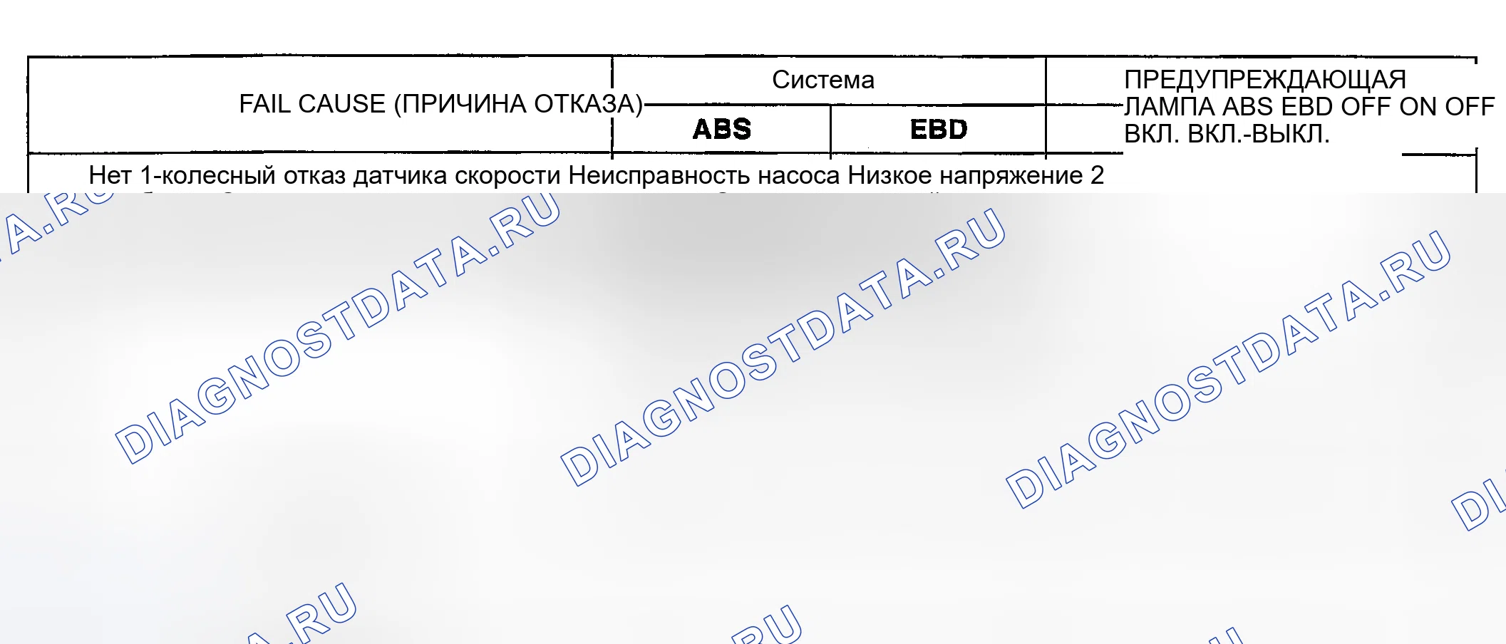 Рис. 114: ОТКАЗОУСТОЙЧИВОСТЬ. Kia Spectra I рестайлинг 2