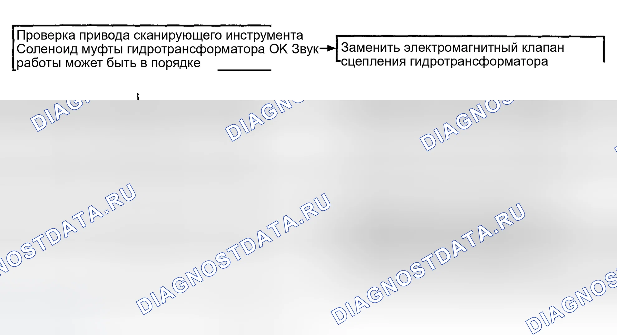 Рис. 81: Блок-схема диагностики вибрации. Hyundai Elantra III
