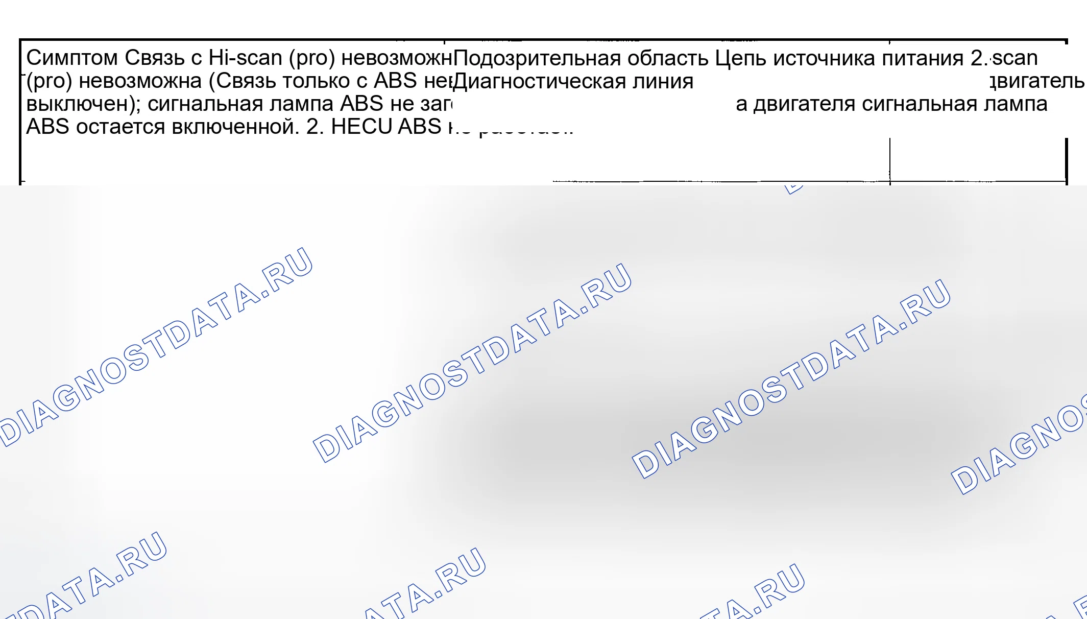 Рис. 15: ТАБЛИЦА СИМПТОМОВ НЕПРИЯТНОСТЕЙ. Hyundai Tiburon II