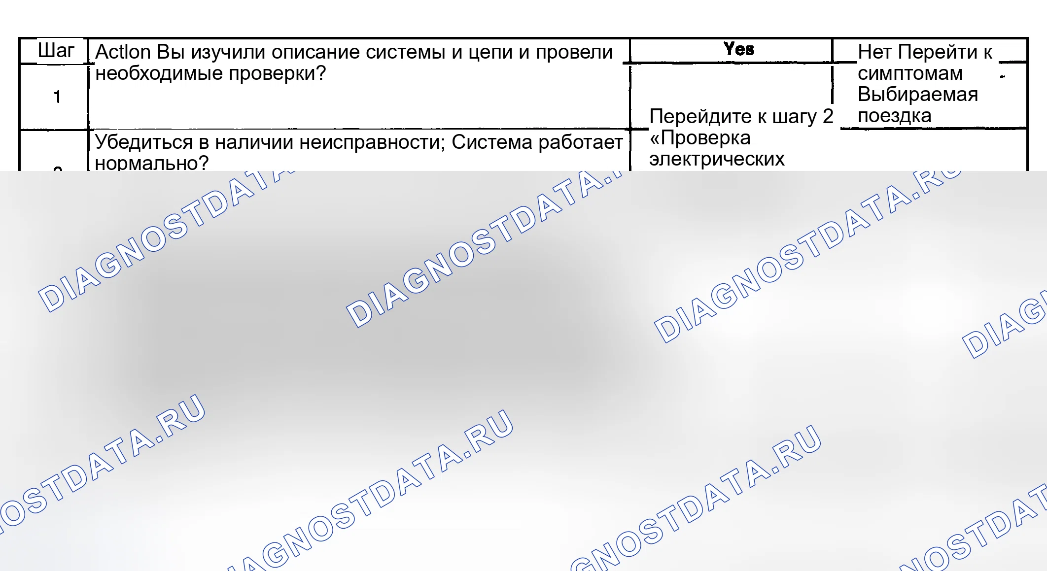 Рис. 4: Езда не меняется при переключении (ВКЛ-ВЫКЛ). GMC Cab & Chassis Sierra 3500 GMT800 early