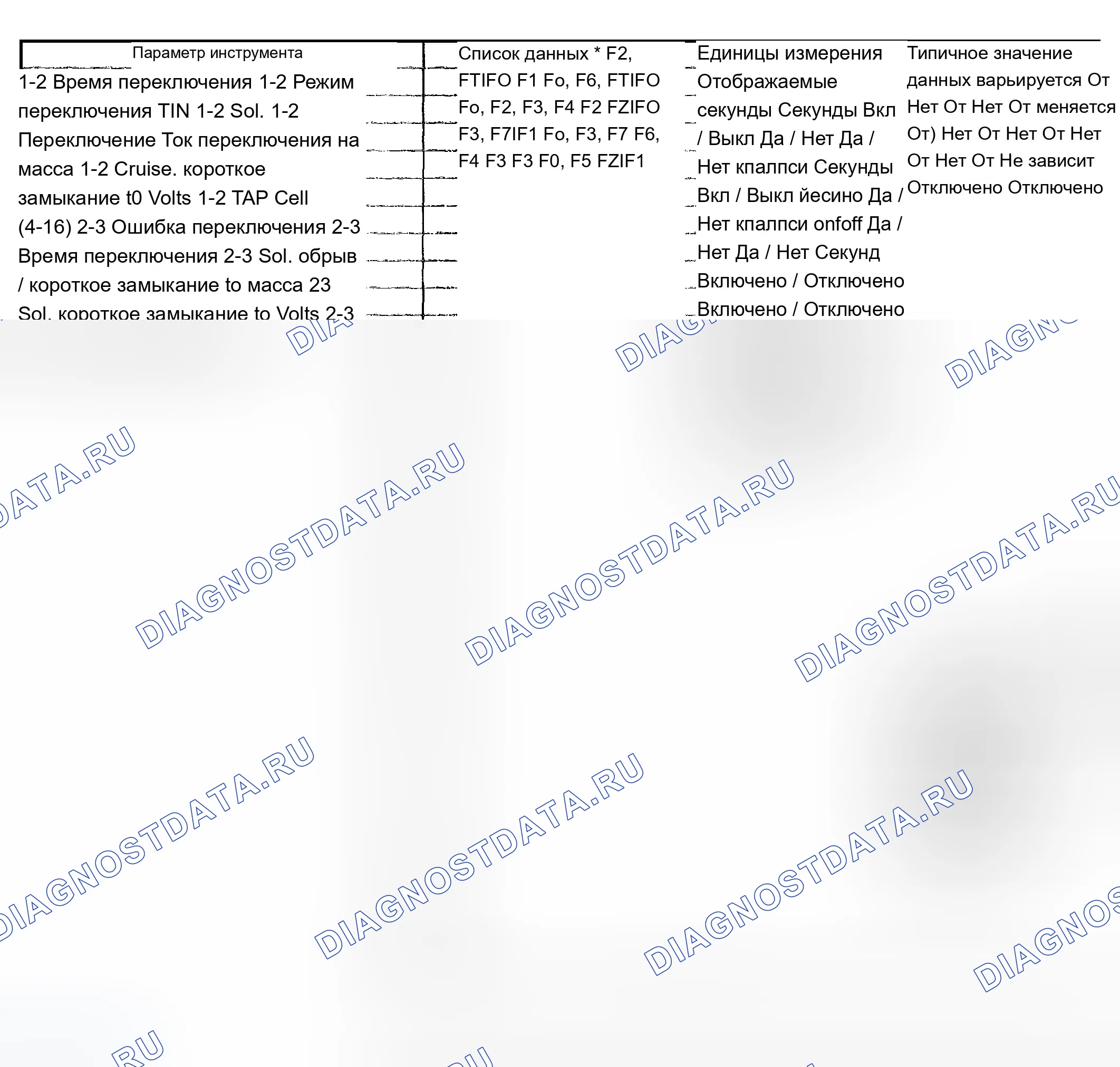 Рис. 403. Chevrolet TrailBlazer I