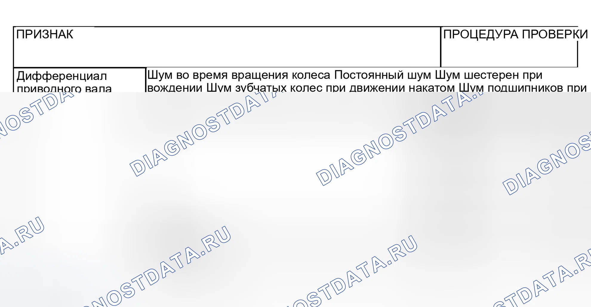 Рис. 35: ДИАГРАММА СИМПТОМОВ. Mitsubishi Lancer IX рестайлинг