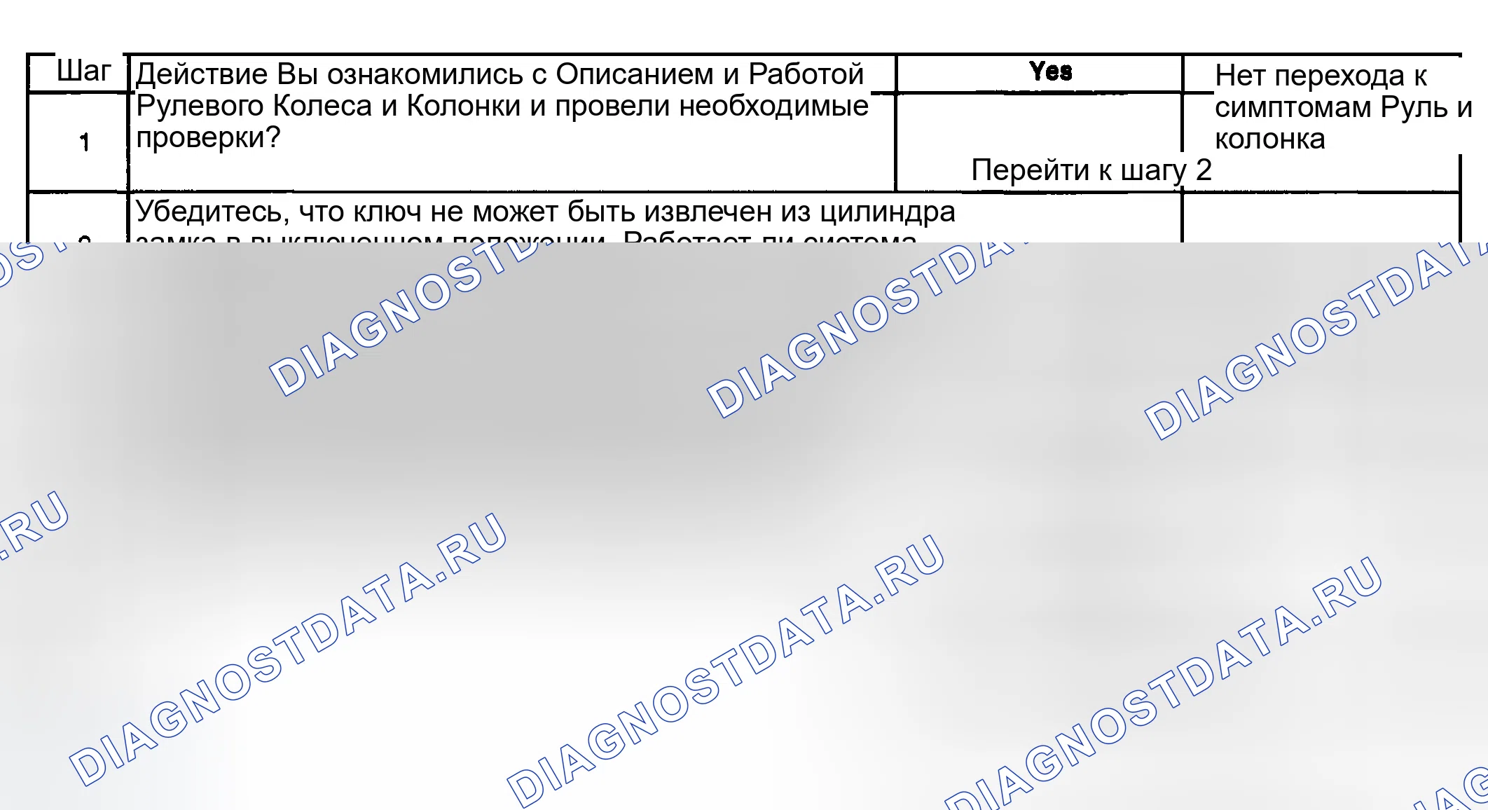 Рис. 11: Ключ не может быть удален в положении " выключено / заблокировано ". GMC Sierra 2500 