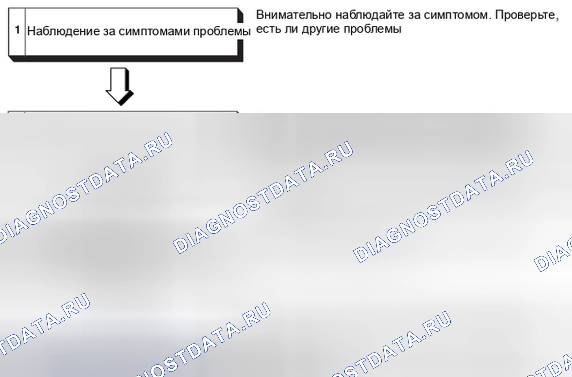 Рис. 3: ЭТАПЫ ПОИСКА И УСТРАНЕНИЯ НЕИСПРАВНОСТЕЙ. Mitsubishi Lancer Ralliart X