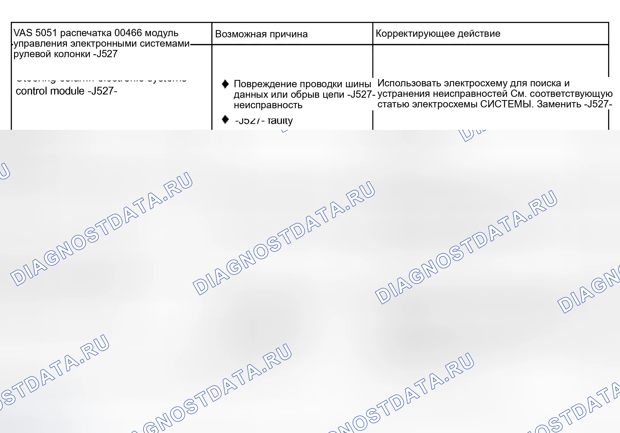 Рис. 81: коды неисправностей VAG 00466-65535. Audi S4 B6