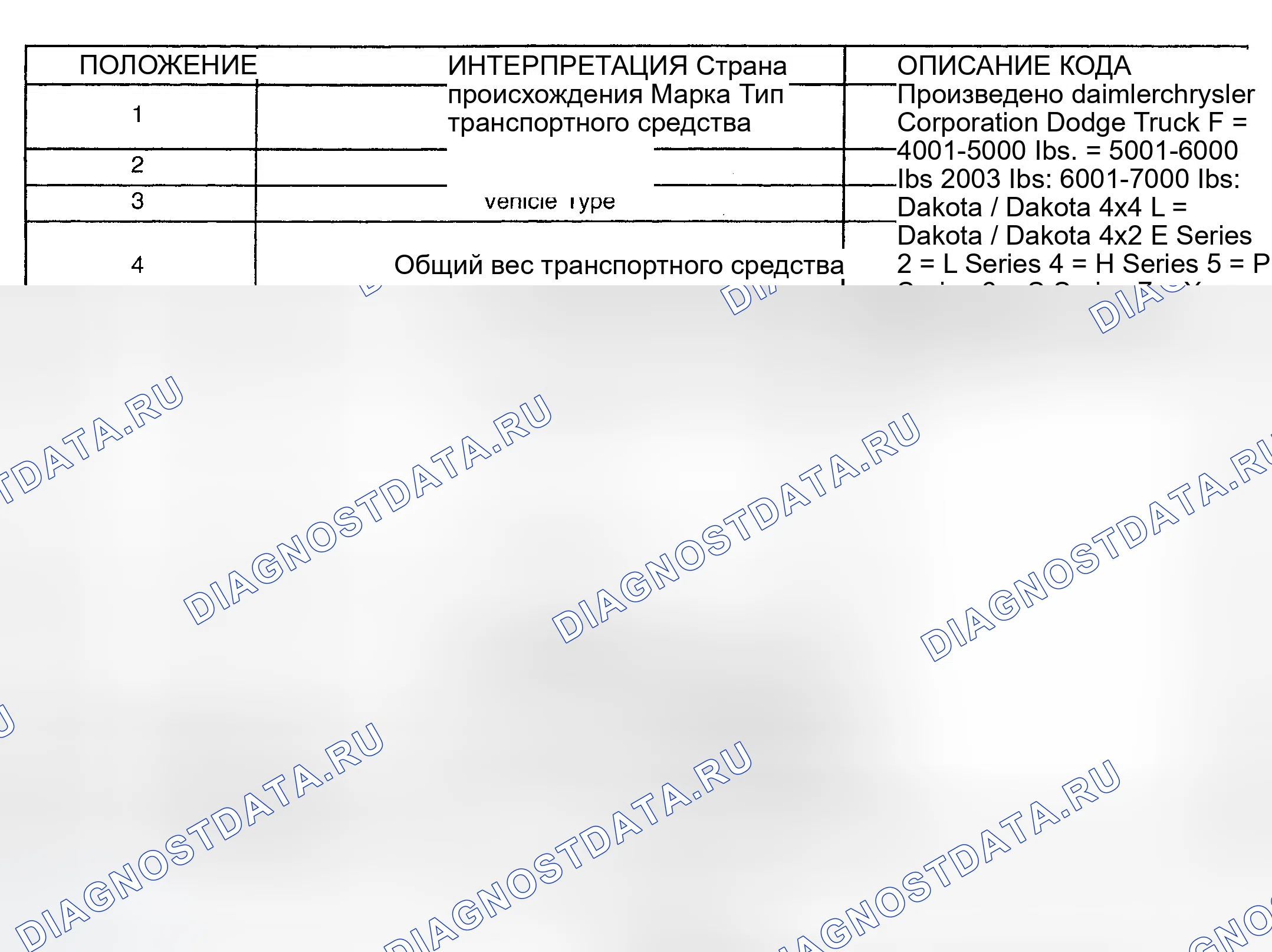 Рис. 4. Dodge Grand Caravan IV