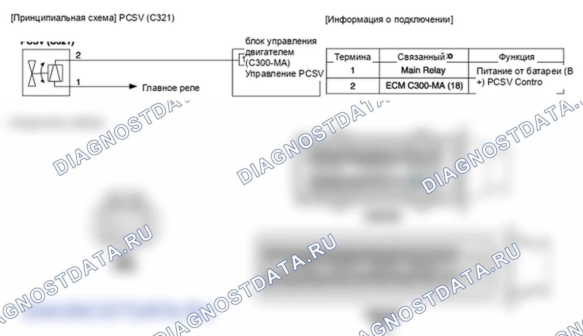 Фрагмент электросхемы: Электромагнитный клапан управления продувкой (PCSV). Hyundai ix35 EL