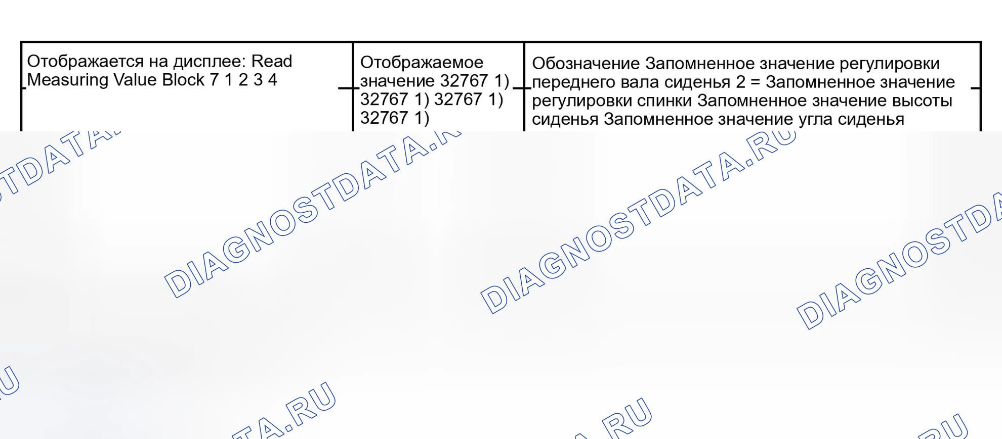 Рис. 107: Блок измеряемых величин 007. Audi S4 B6
