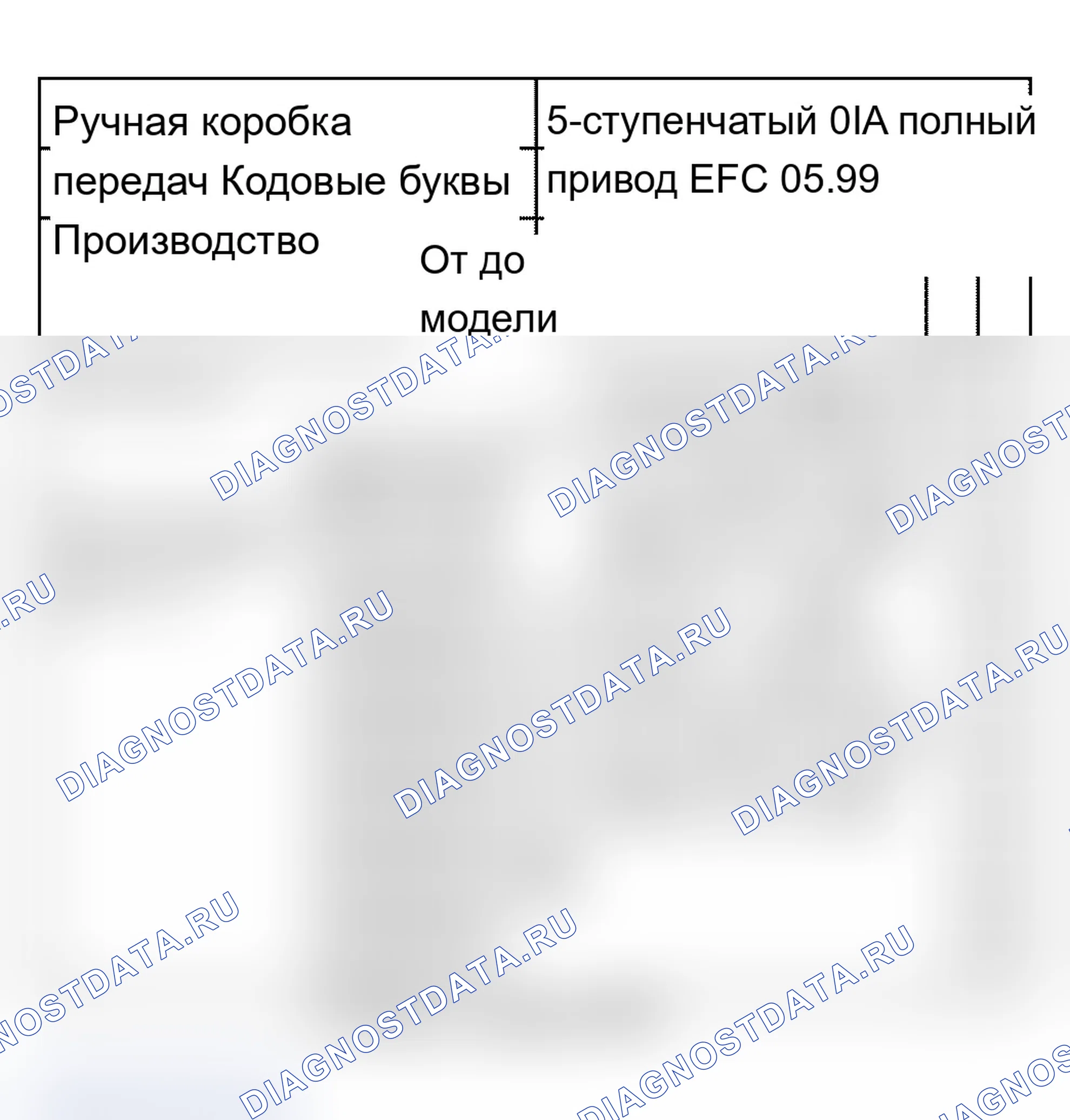 Рис. 5: Кодовые буквы, распределение, соотношения, емкости. Audi A6 C5 рестайлинг